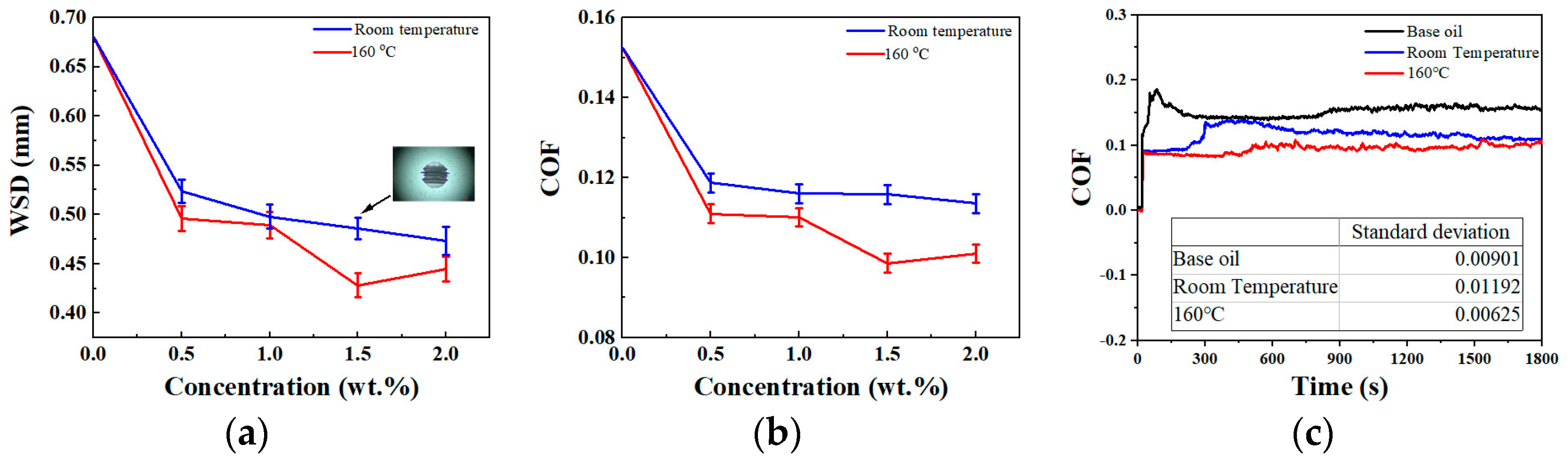 Lubricants 12 00319 g007