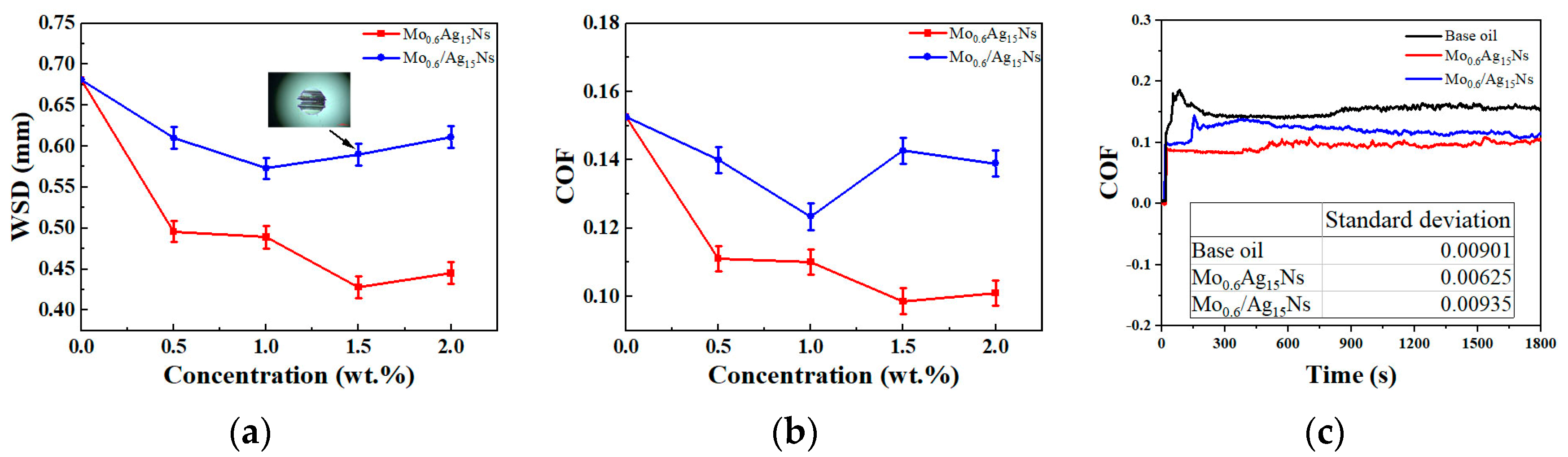 Lubricants 12 00319 g008