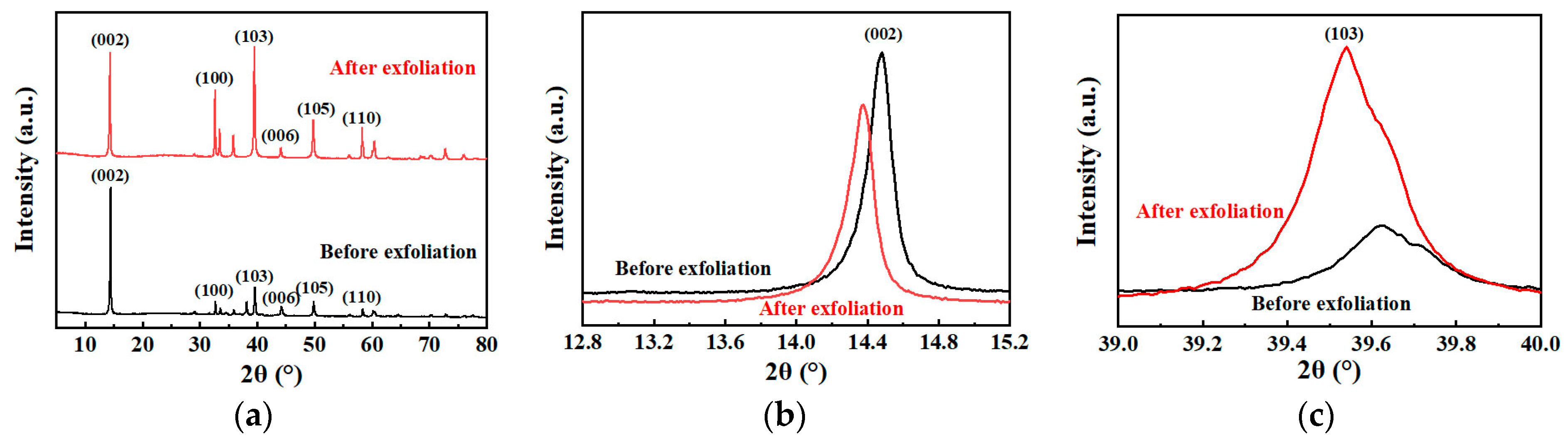 Lubricants 12 00319 g009