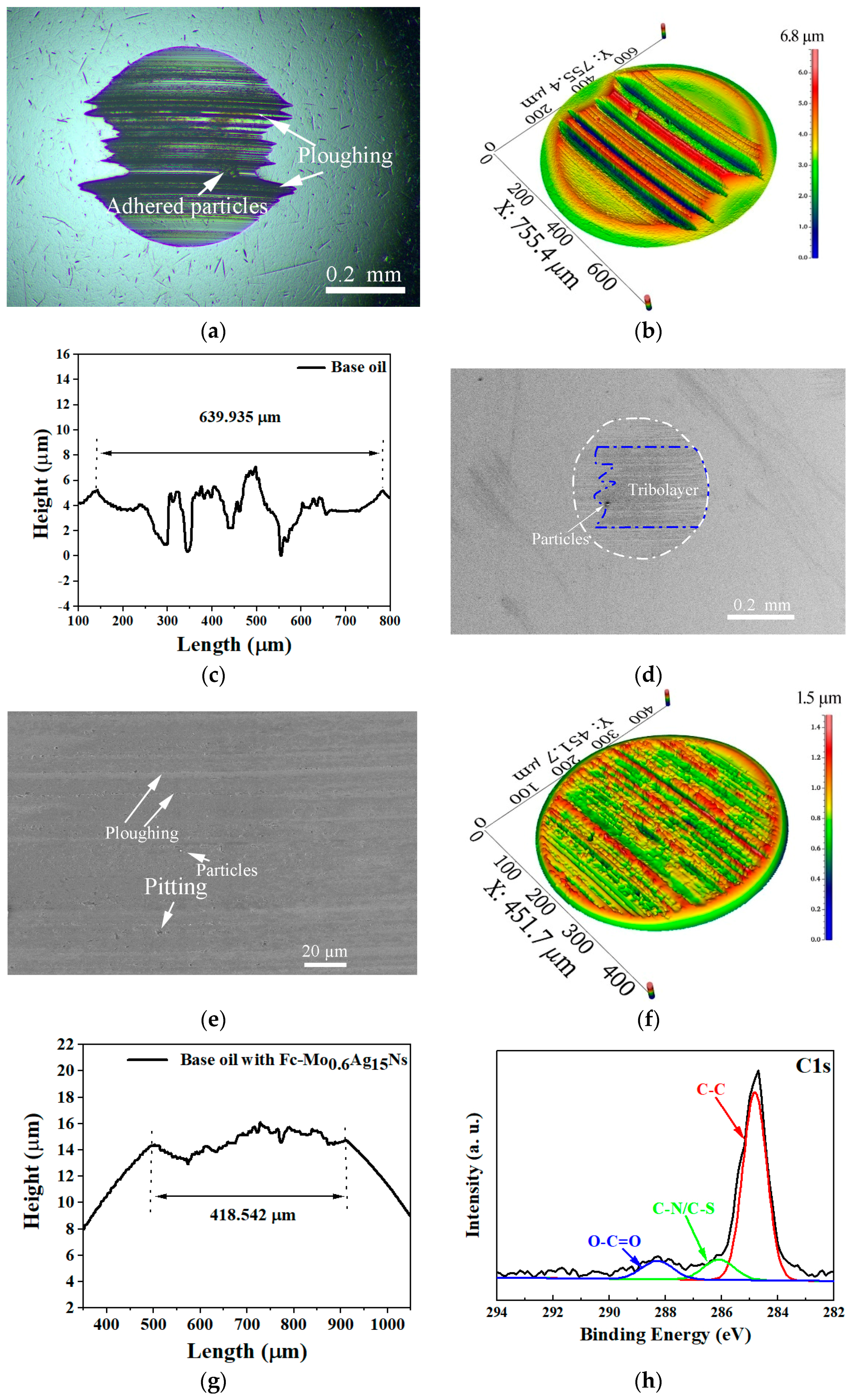 Lubricants 12 00319 g012a