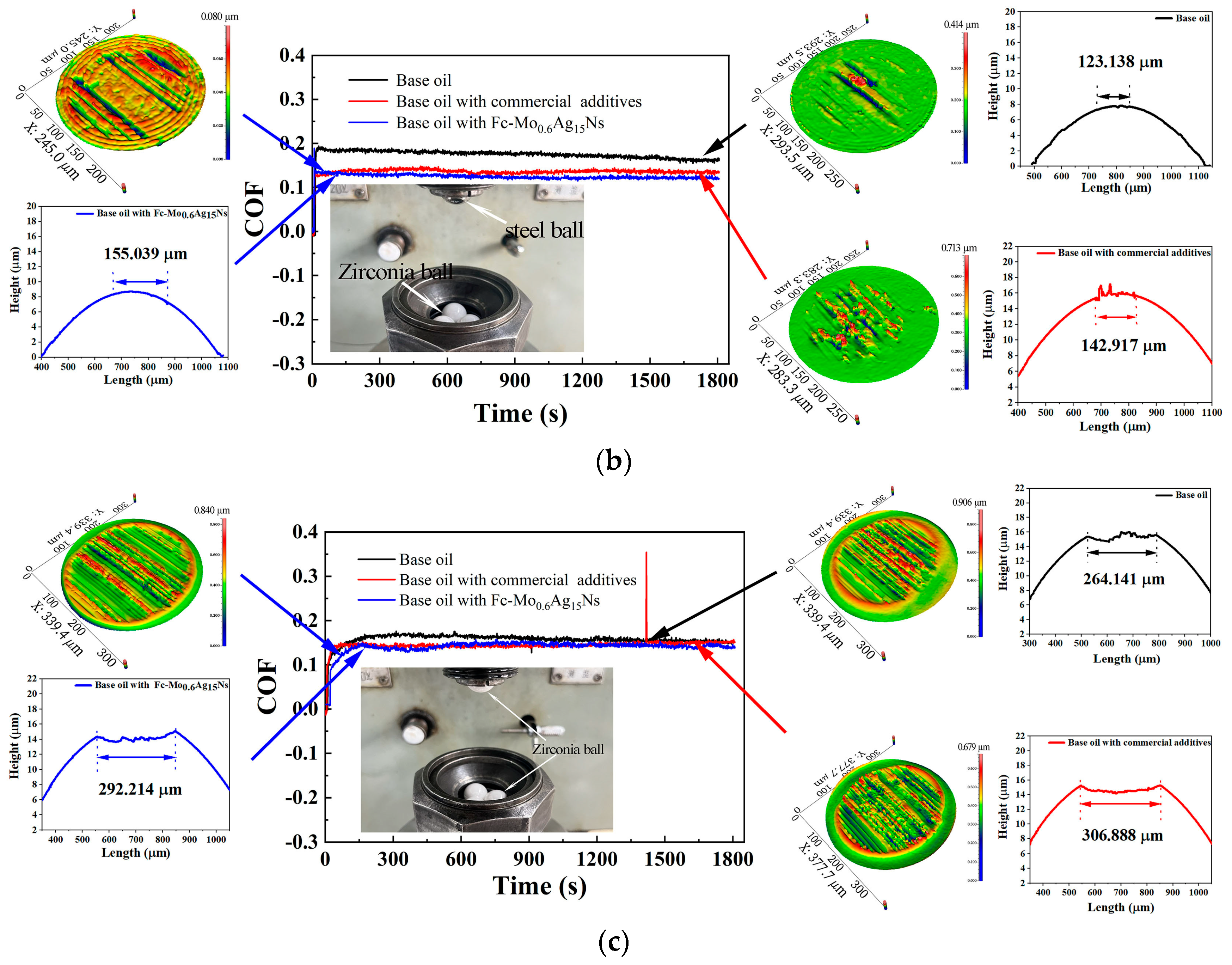 Lubricants 12 00319 g013b