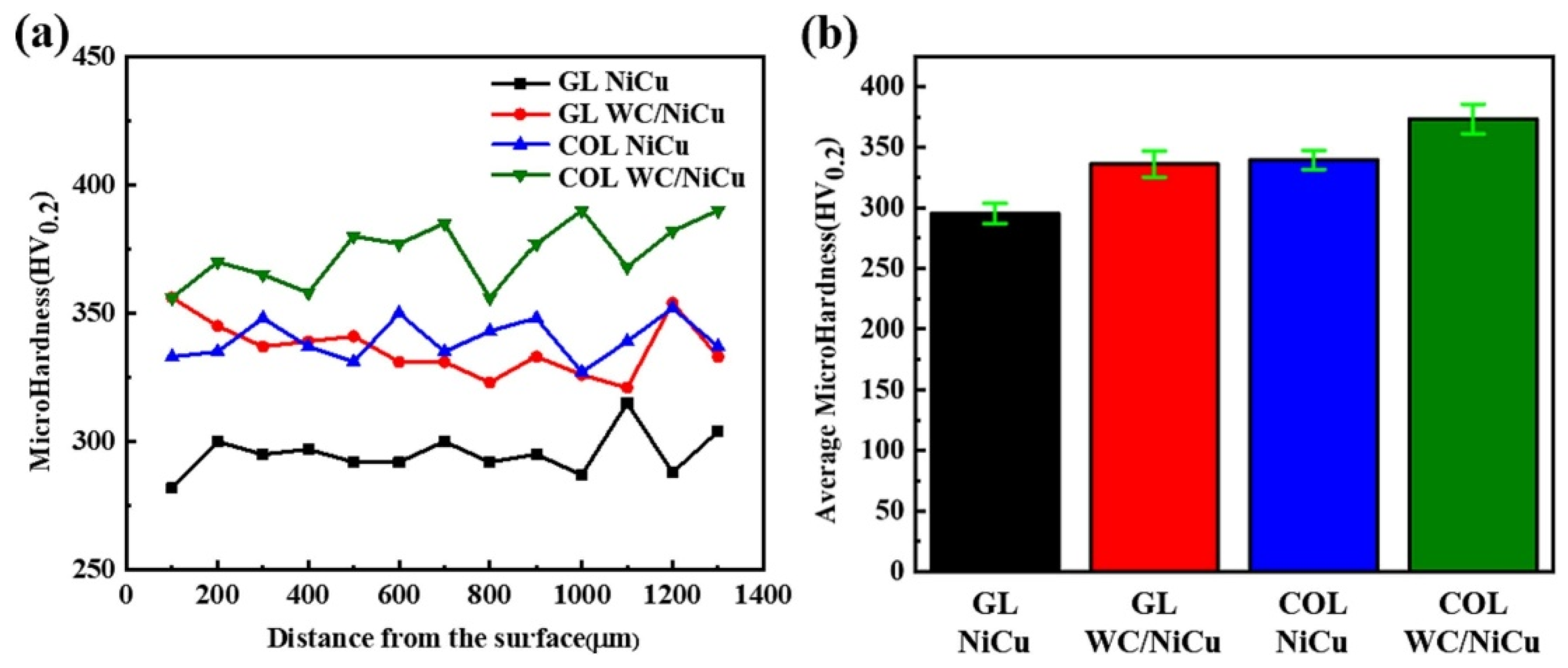 Lubricants 12 00321 g003