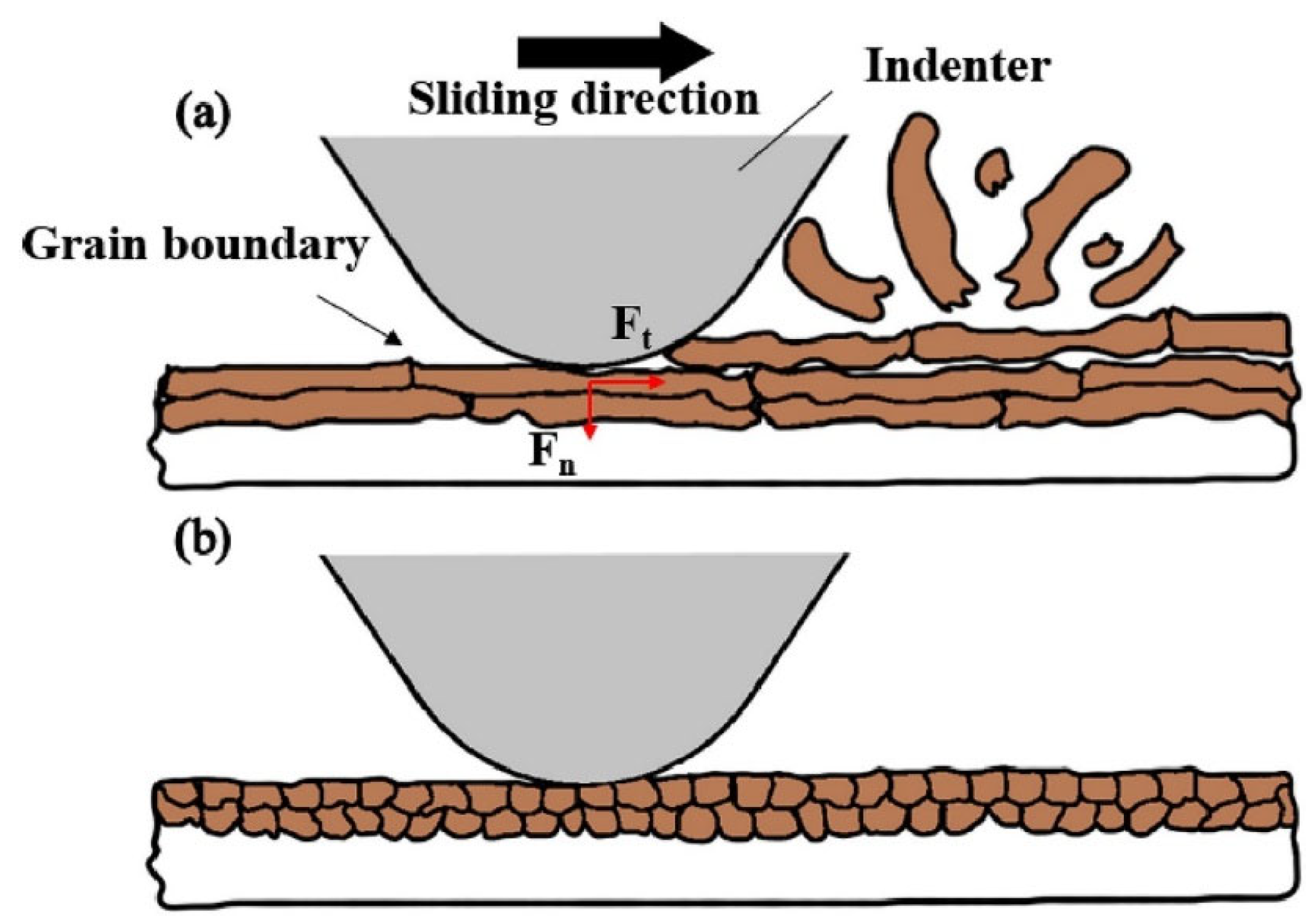 Lubricants 12 00321 g004