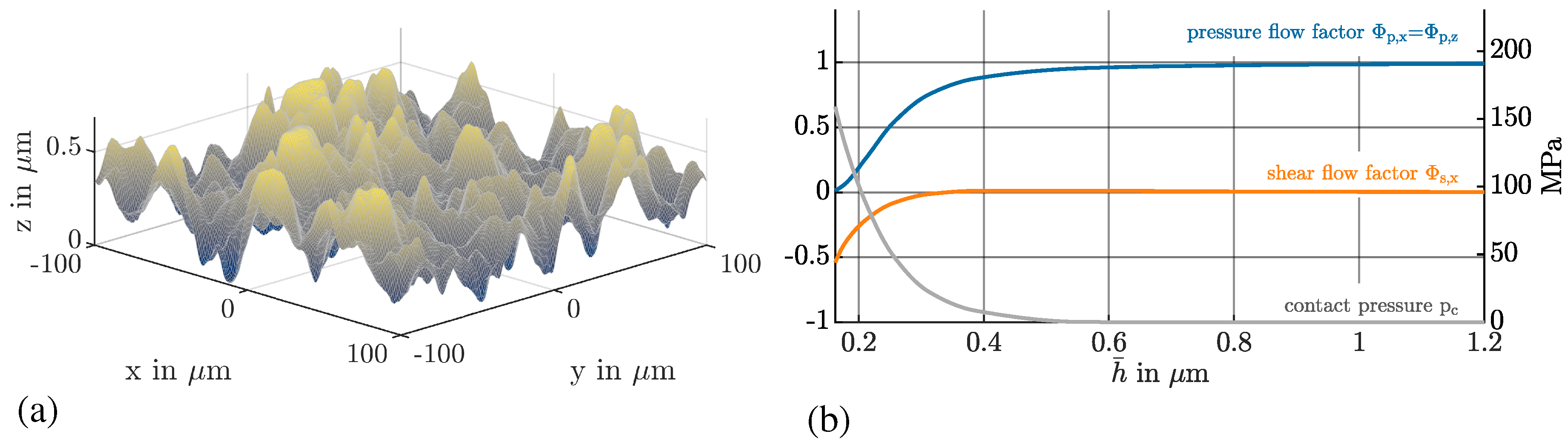 Lubricants 12 00322 g003