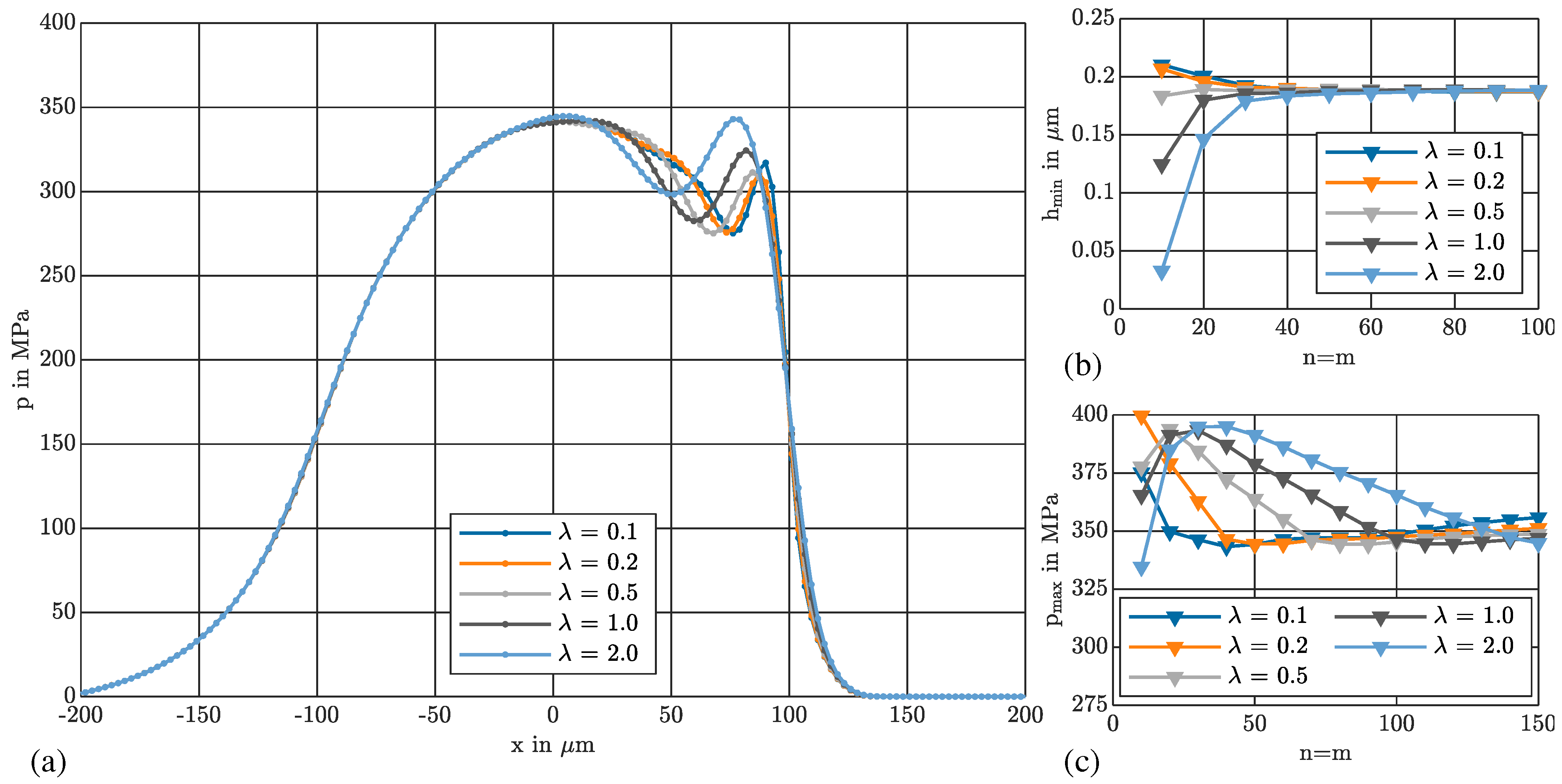 Lubricants 12 00322 g004