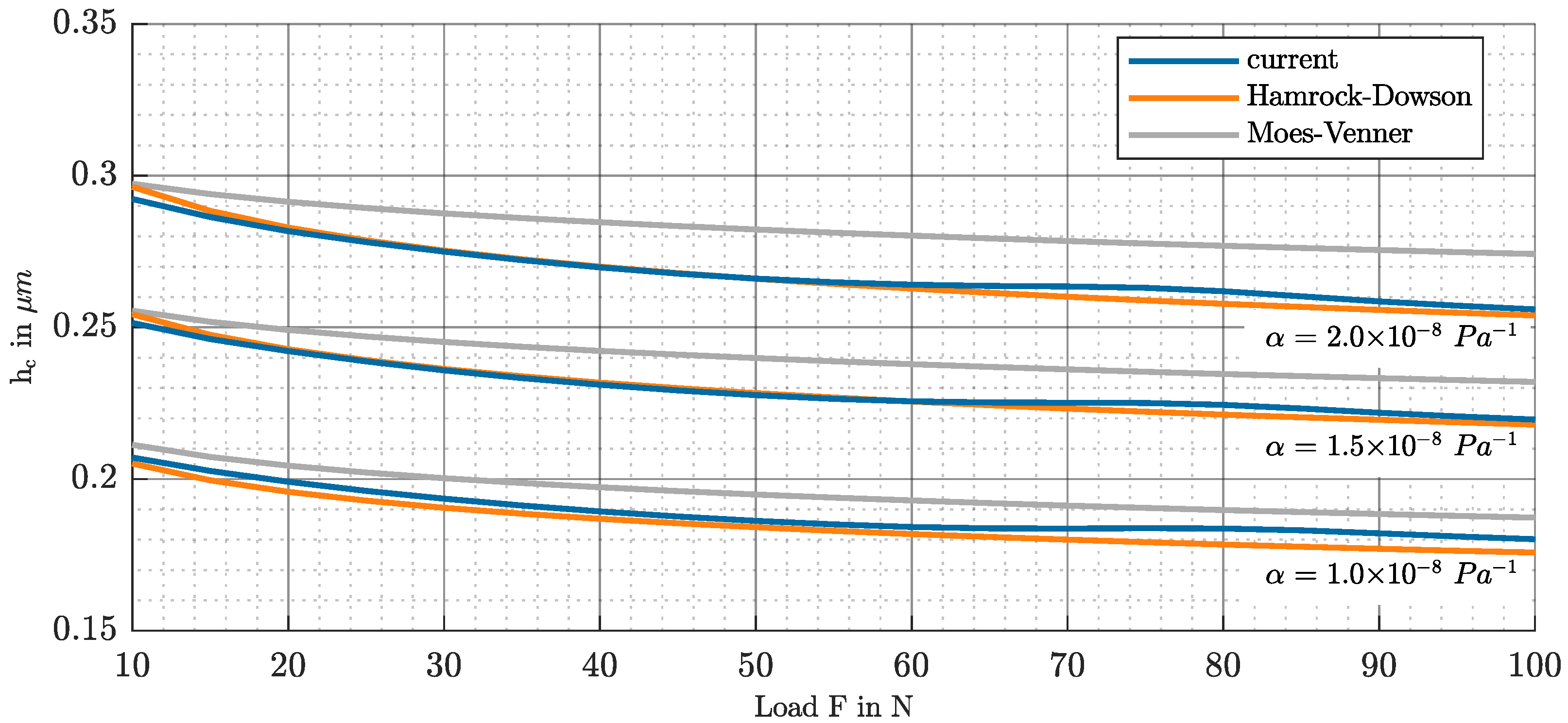 Lubricants 12 00322 g005
