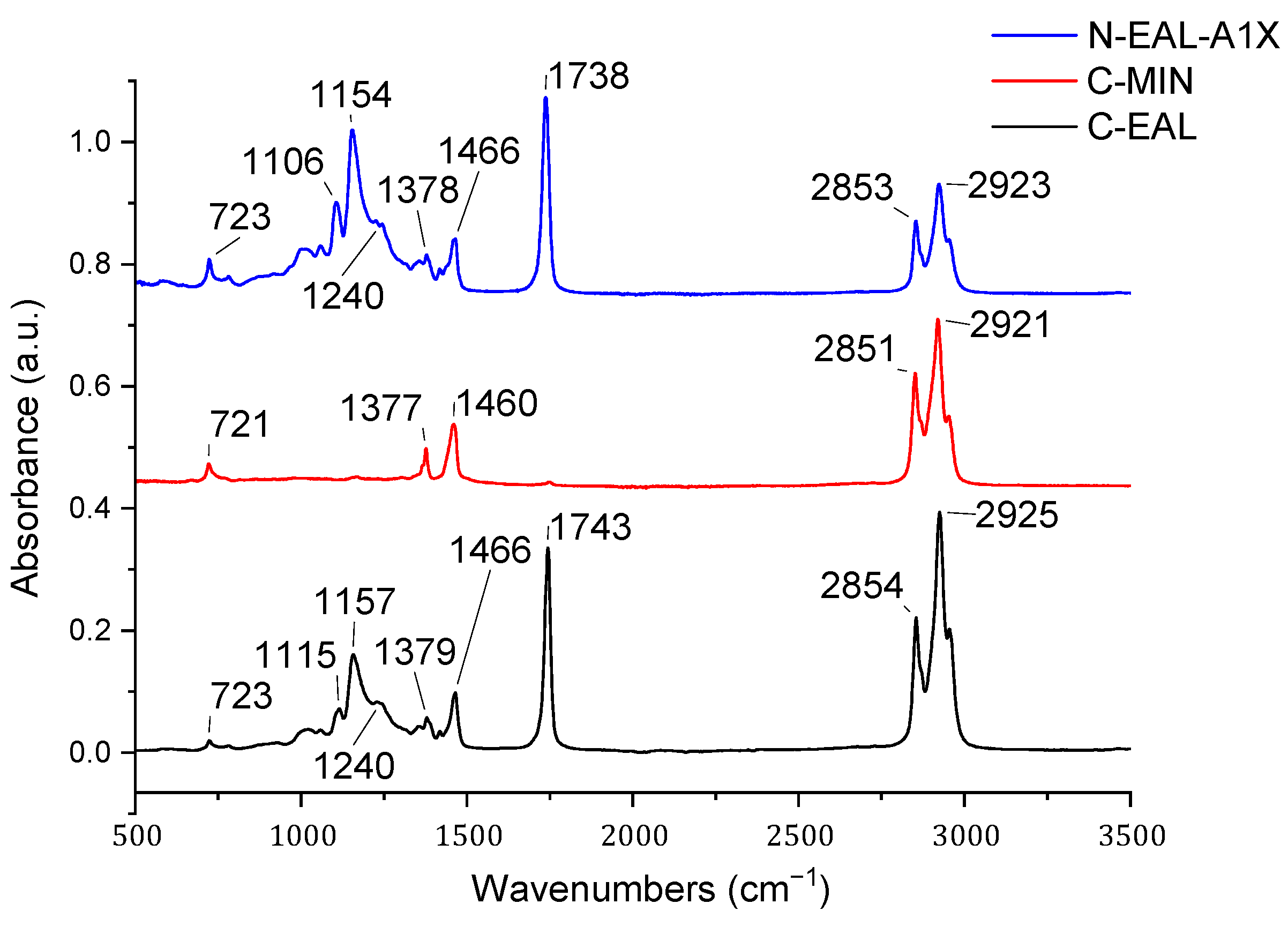 Lubricants 12 00323 g003 Lubricants 12 00323 g003