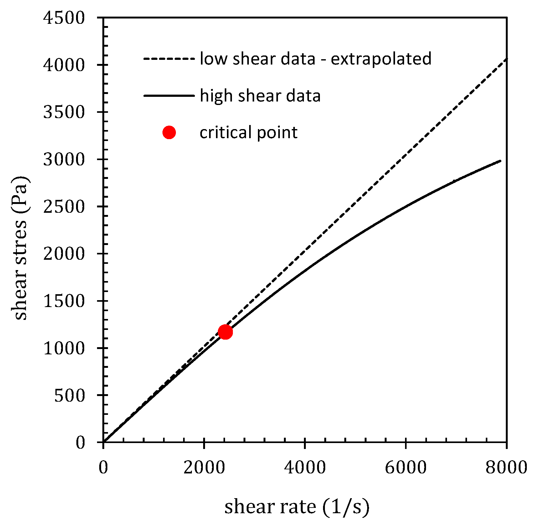 Lubricants 12 00323 g006 Lubricants 12 00323 g006