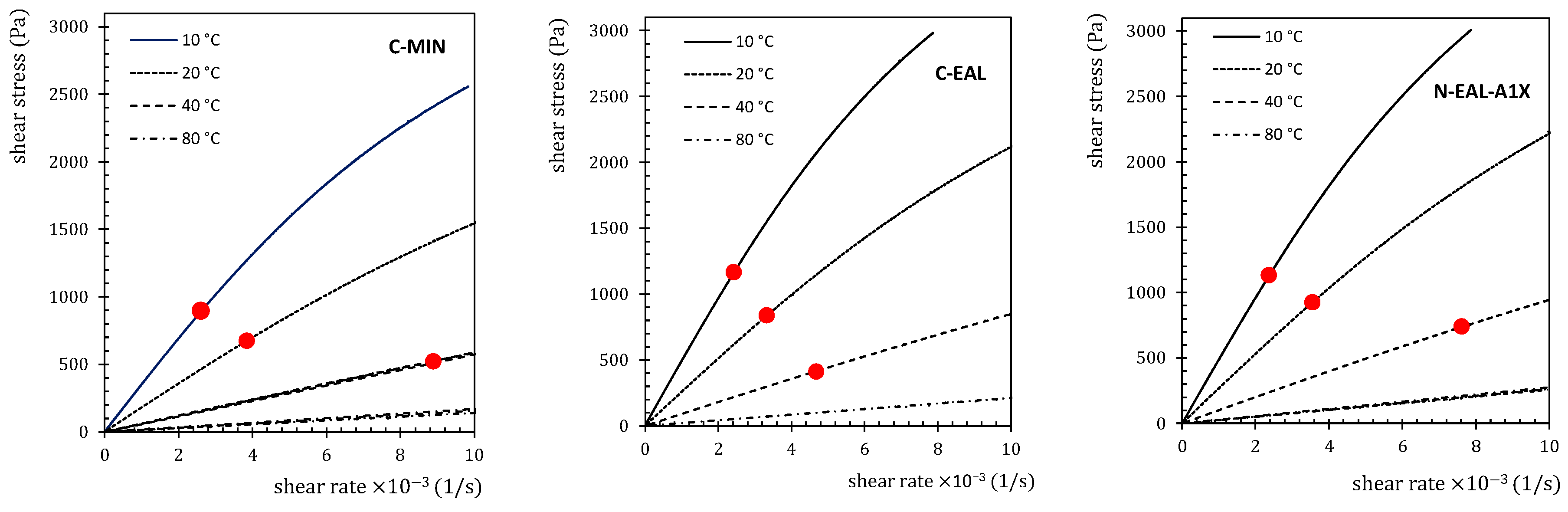 Lubricants 12 00323 g007 Lubricants 12 00323 g007