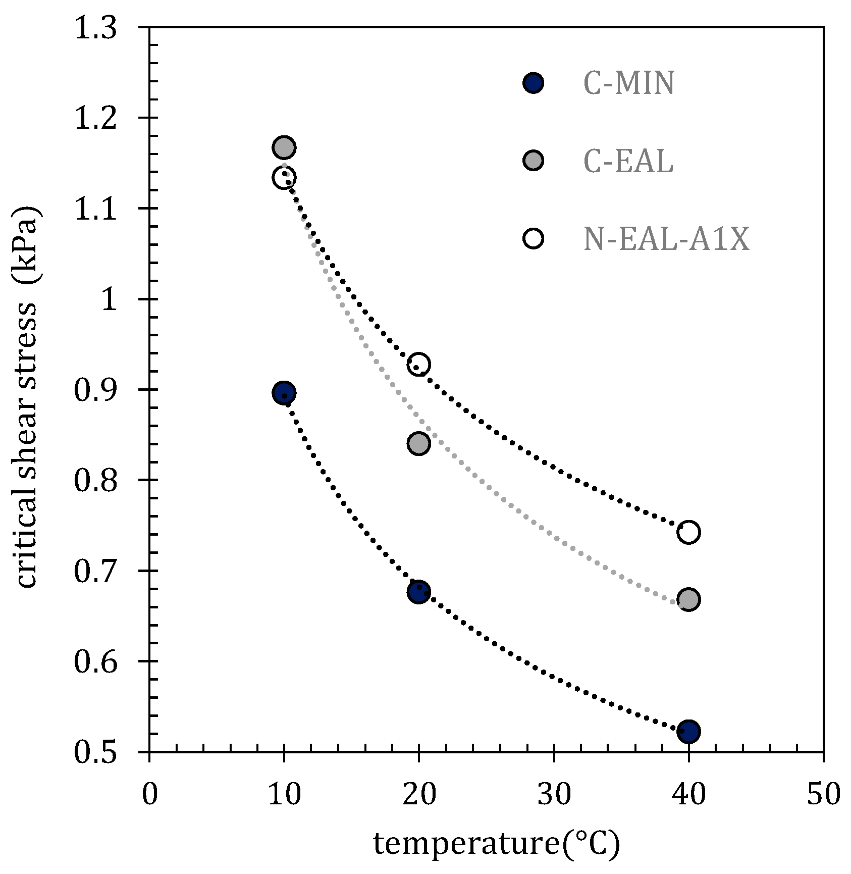 Lubricants 12 00323 g009 Lubricants 12 00323 g009