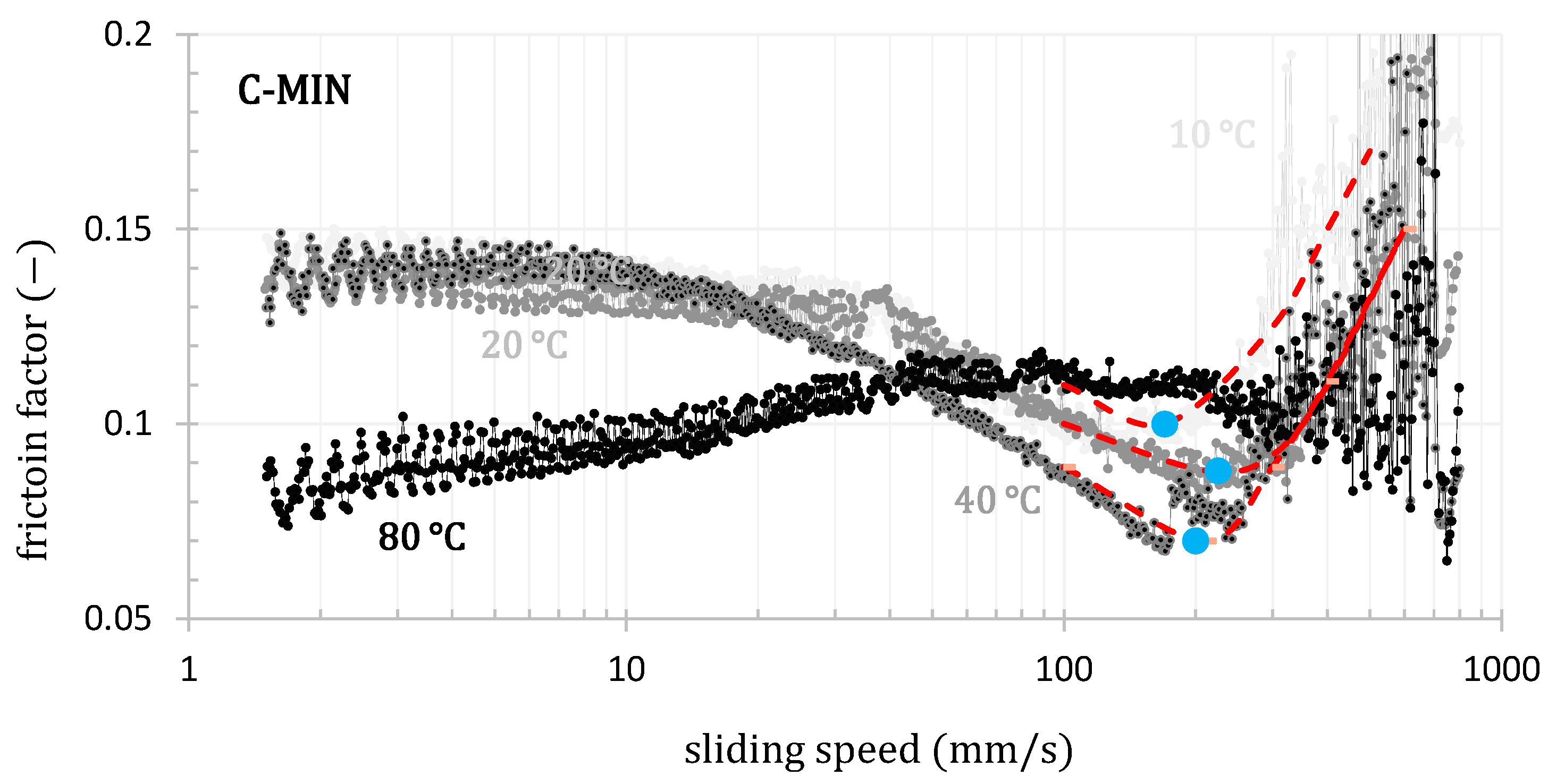 Lubricants 12 00323 g011a Lubricants 12 00323 g011a
