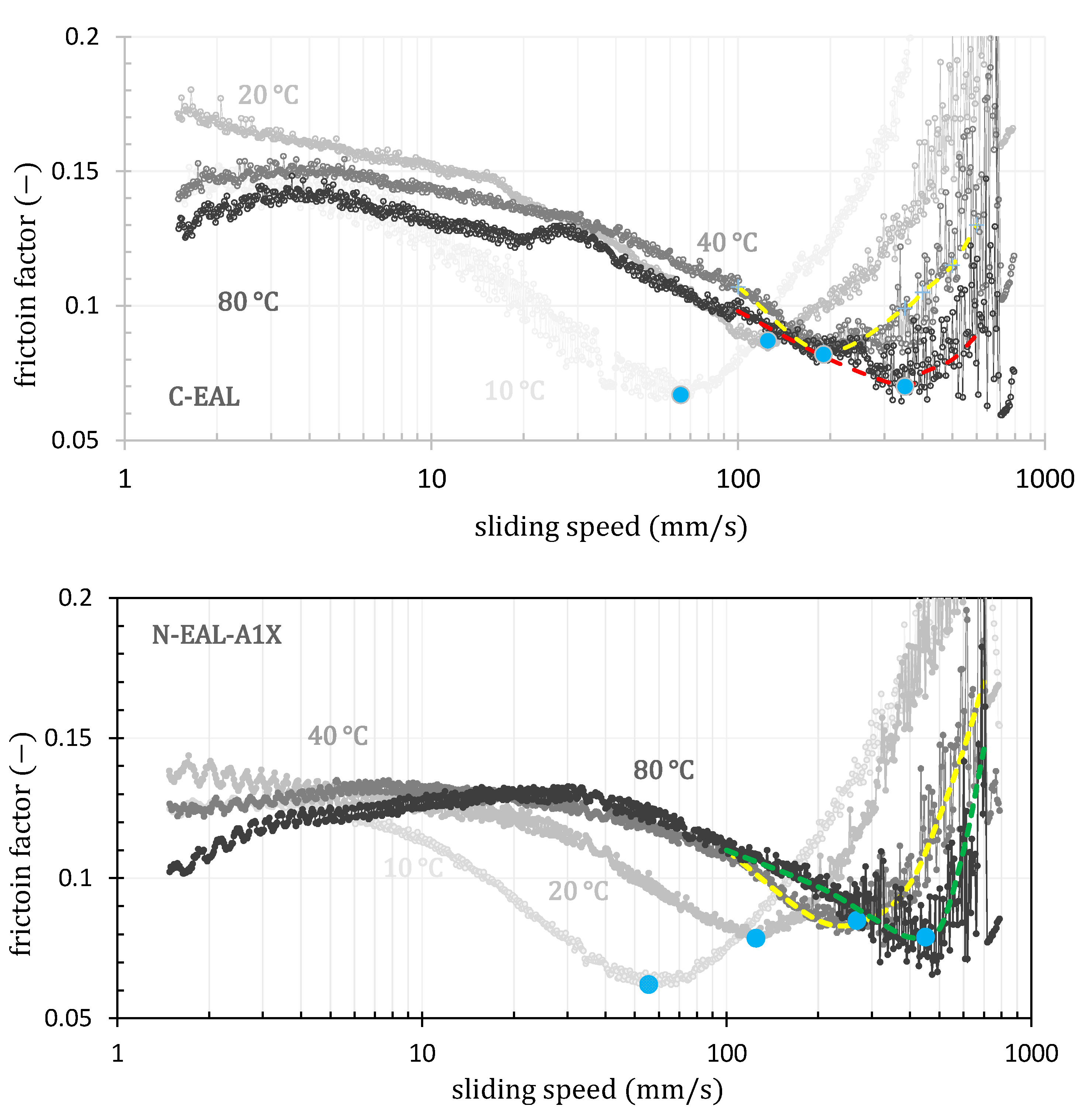 Lubricants 12 00323 g011b Lubricants 12 00323 g011b