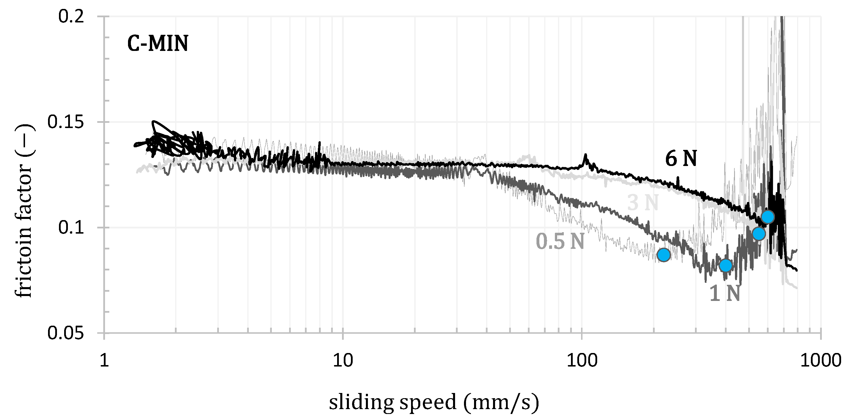 Lubricants 12 00323 g012a Lubricants 12 00323 g012a
