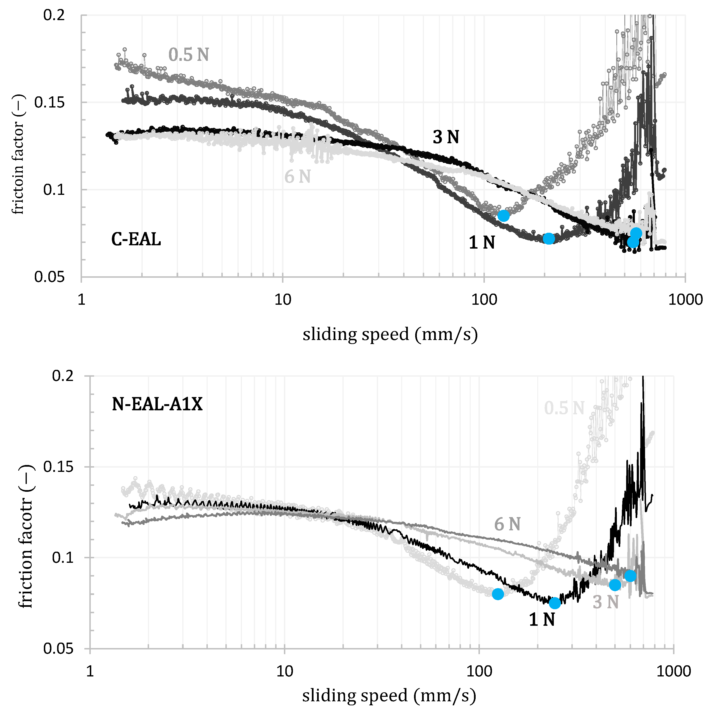Lubricants 12 00323 g012b Lubricants 12 00323 g012b