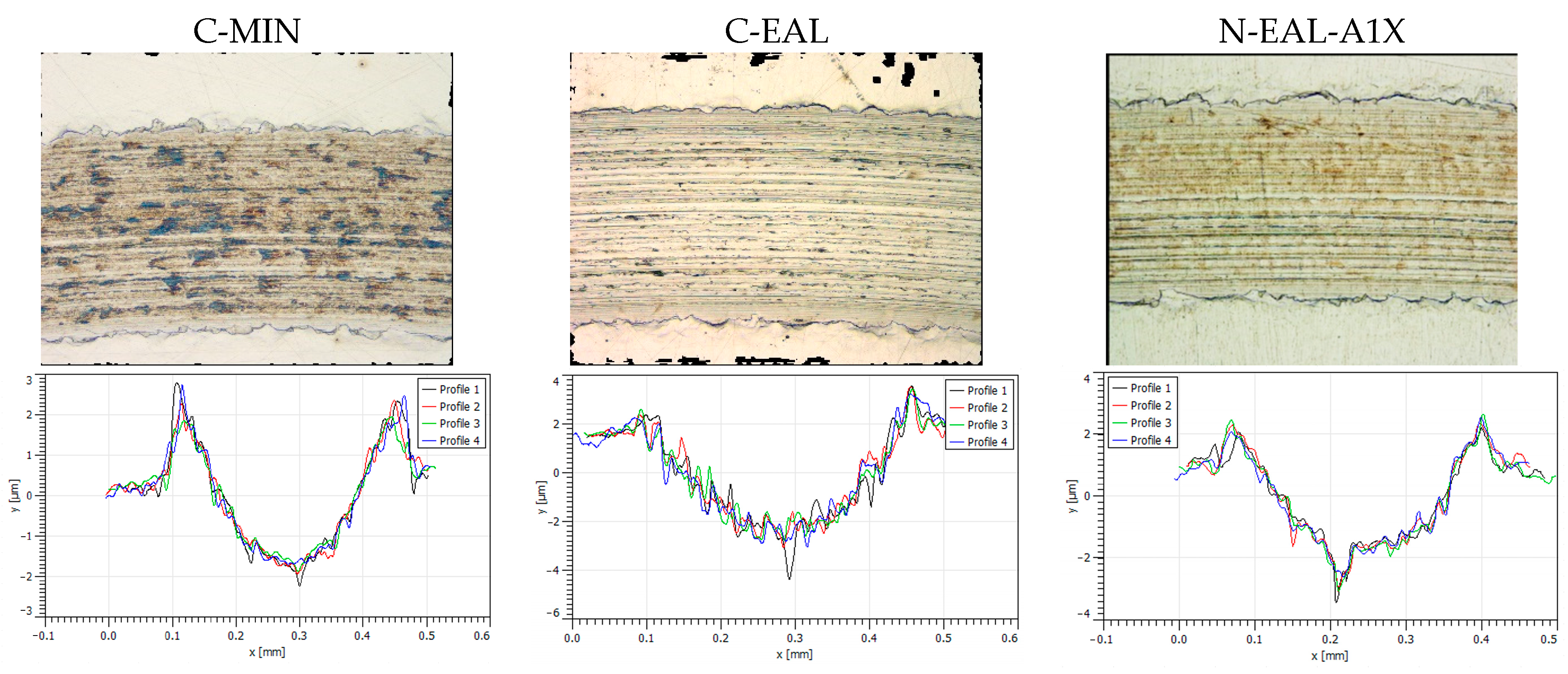 Lubricants 12 00323 g013 Lubricants 12 00323 g013