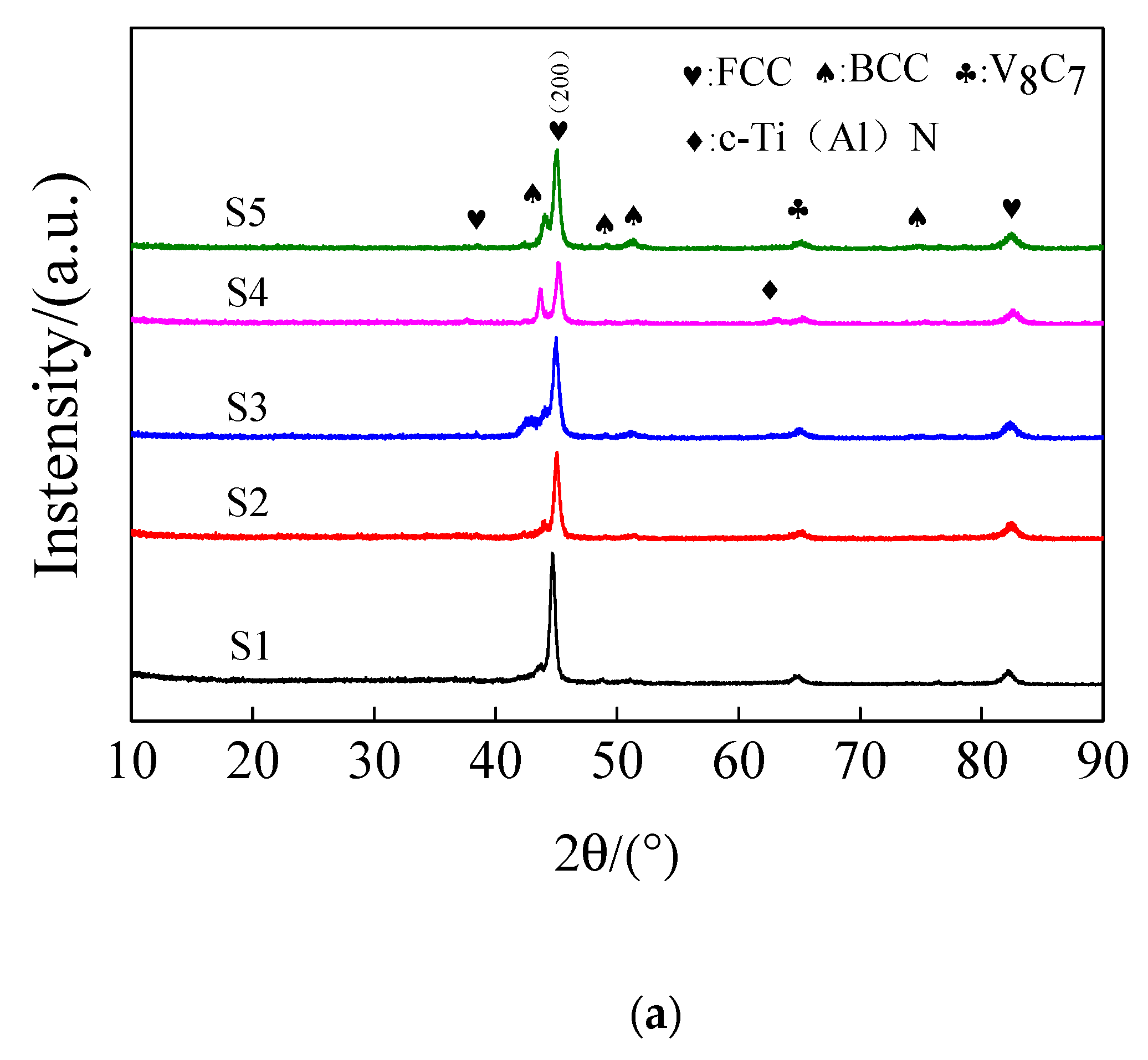 Lubricants 12 00325 g002a