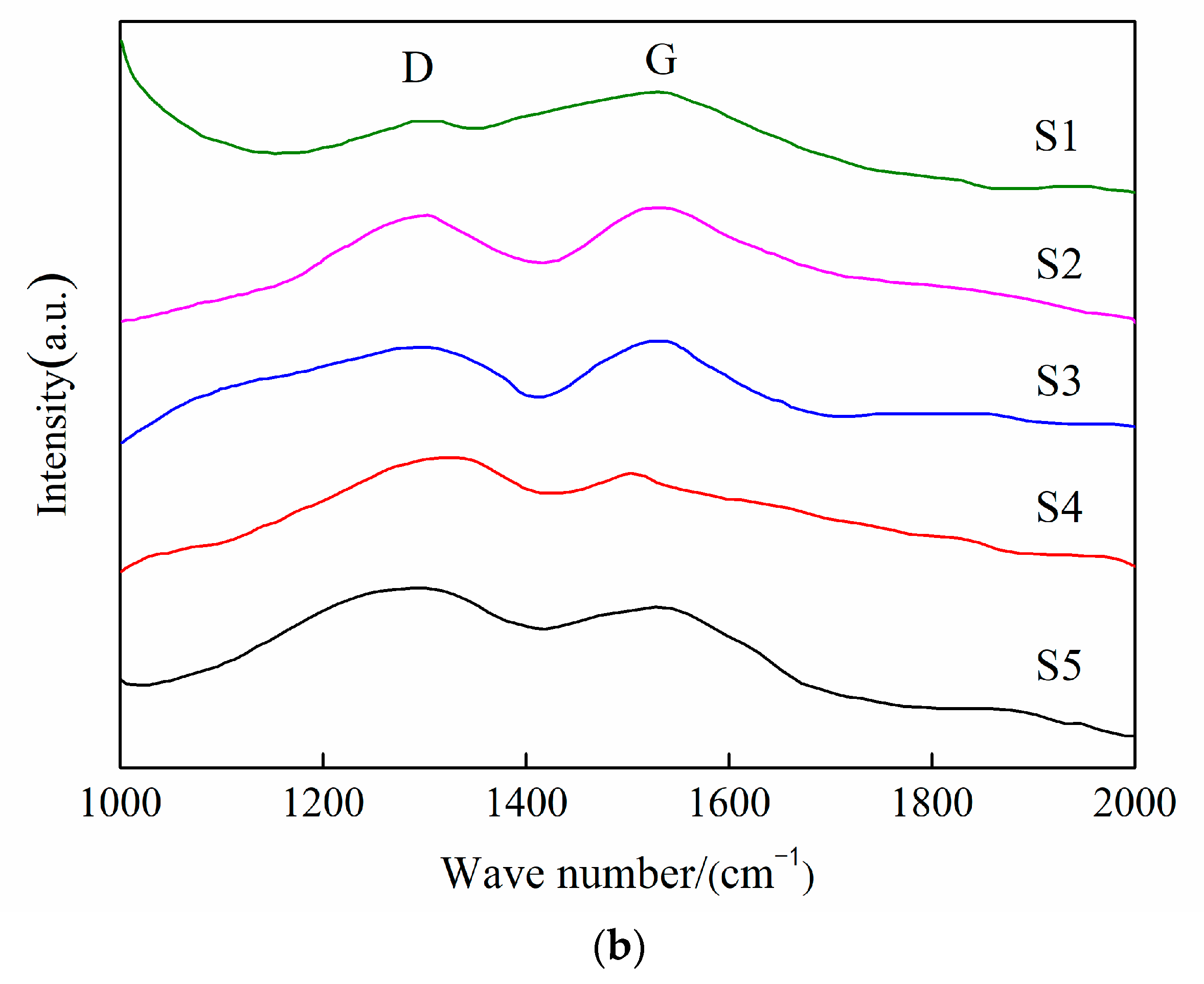 Lubricants 12 00325 g002b