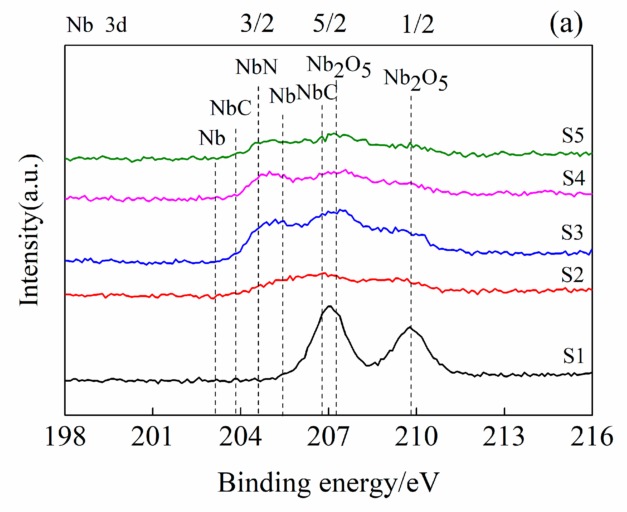 Lubricants 12 00325 g003a