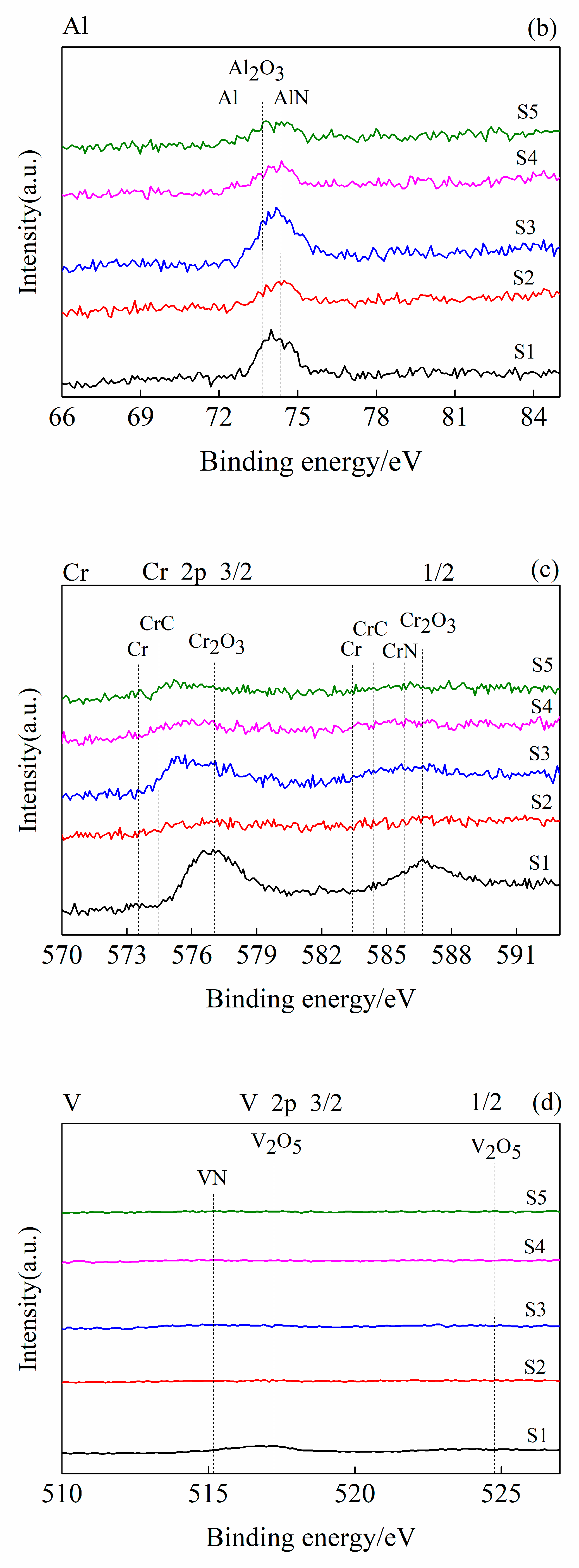 Lubricants 12 00325 g003b