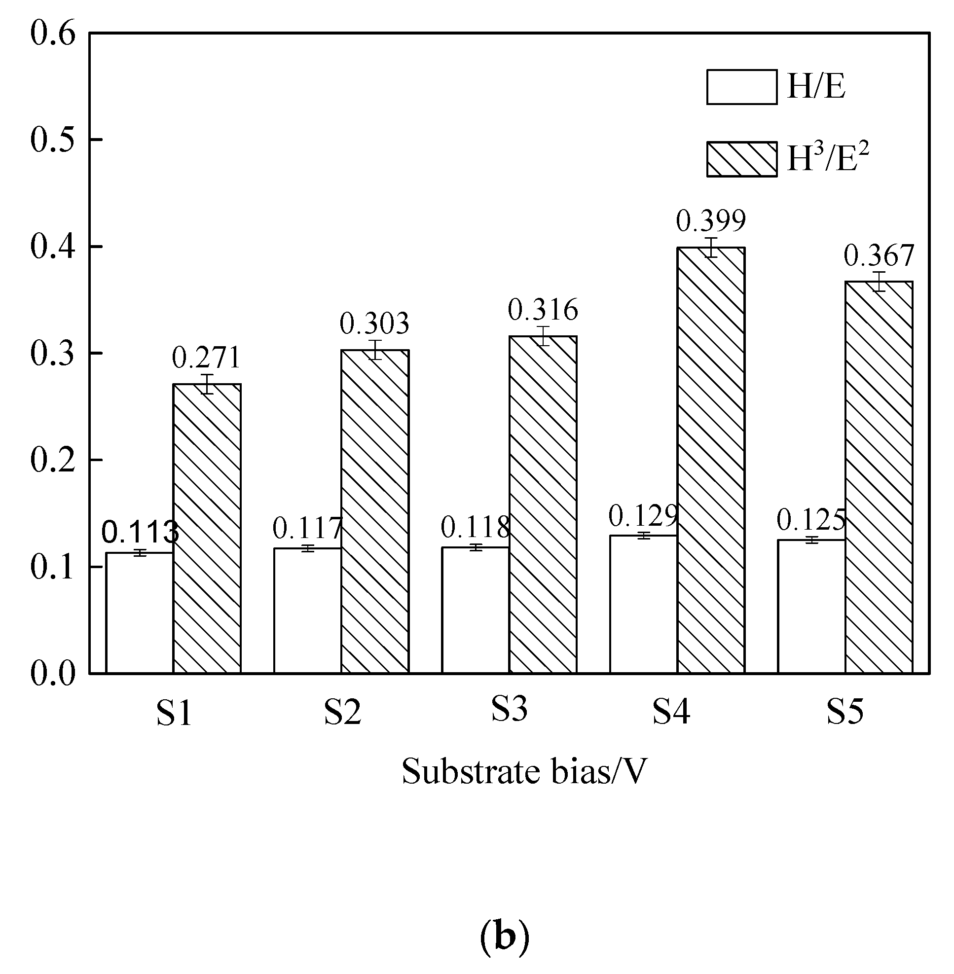 Lubricants 12 00325 g004b