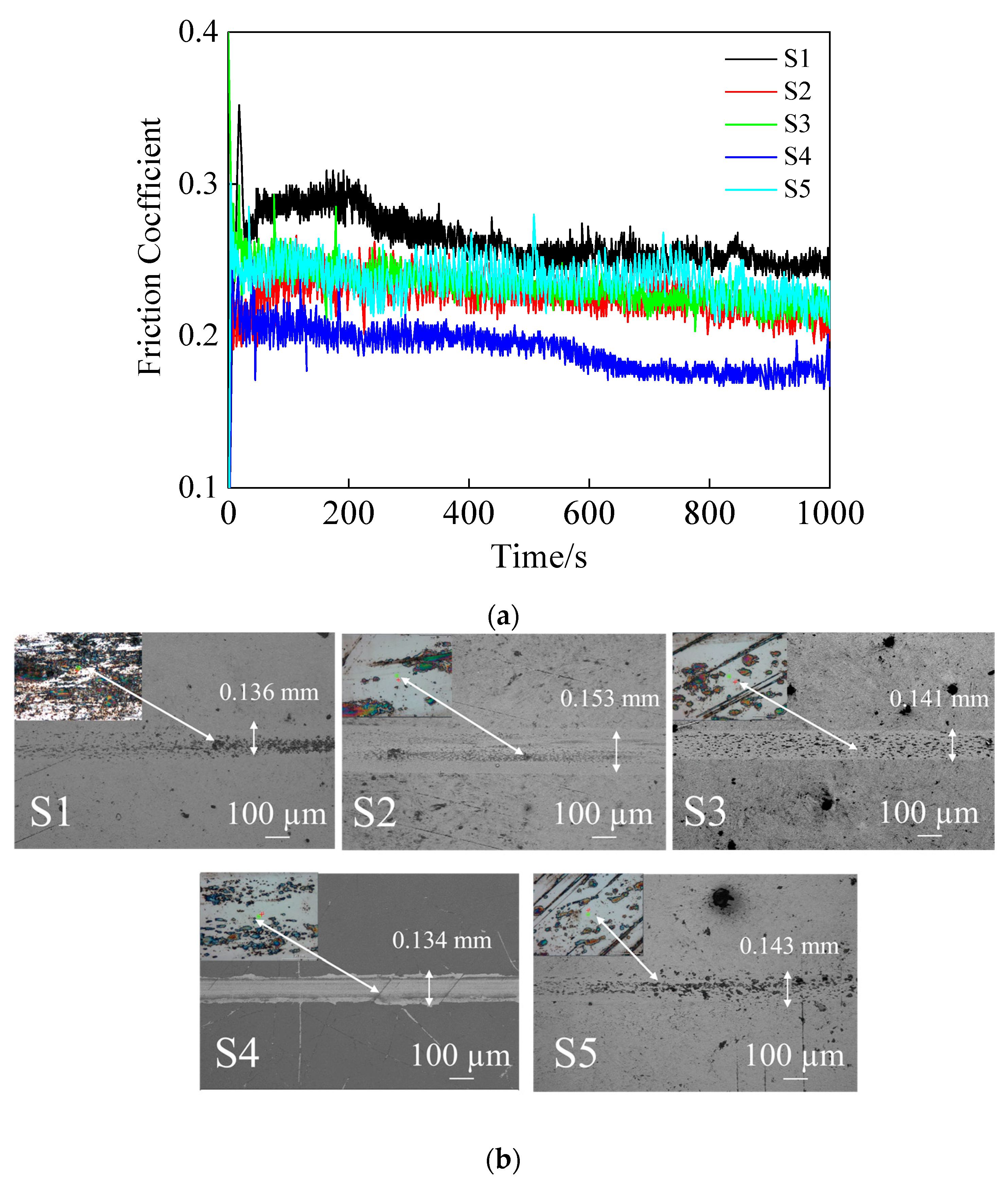 Lubricants 12 00325 g005a