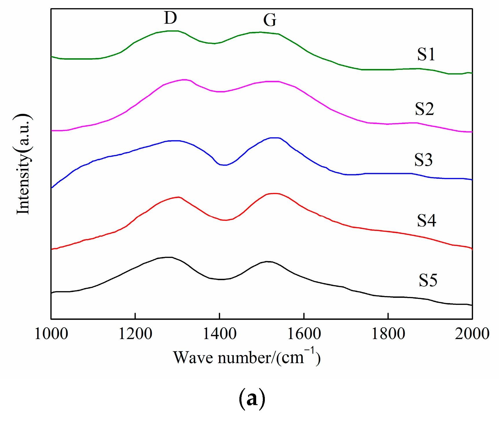 Lubricants 12 00325 g007a
