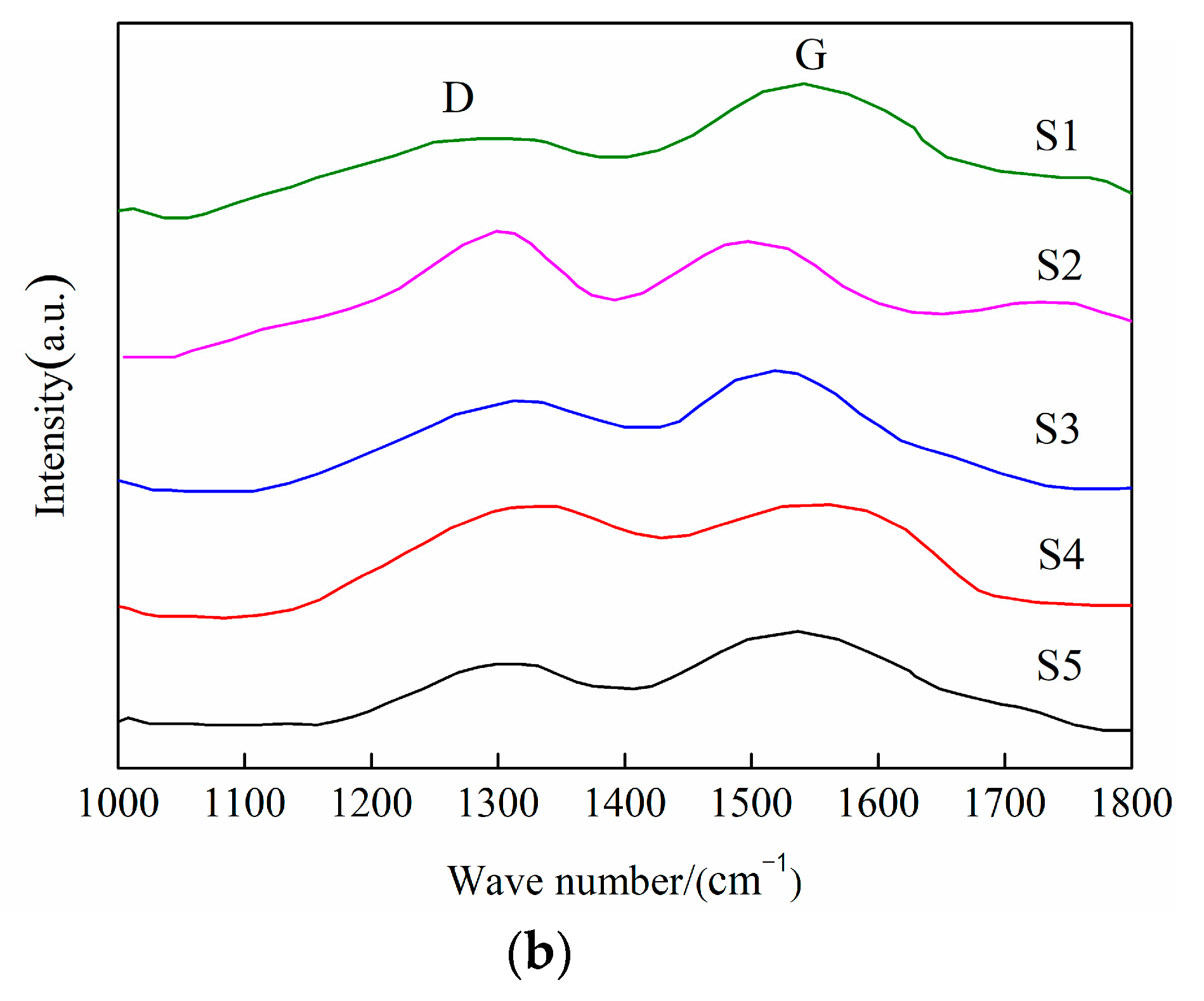 Lubricants 12 00325 g007b
