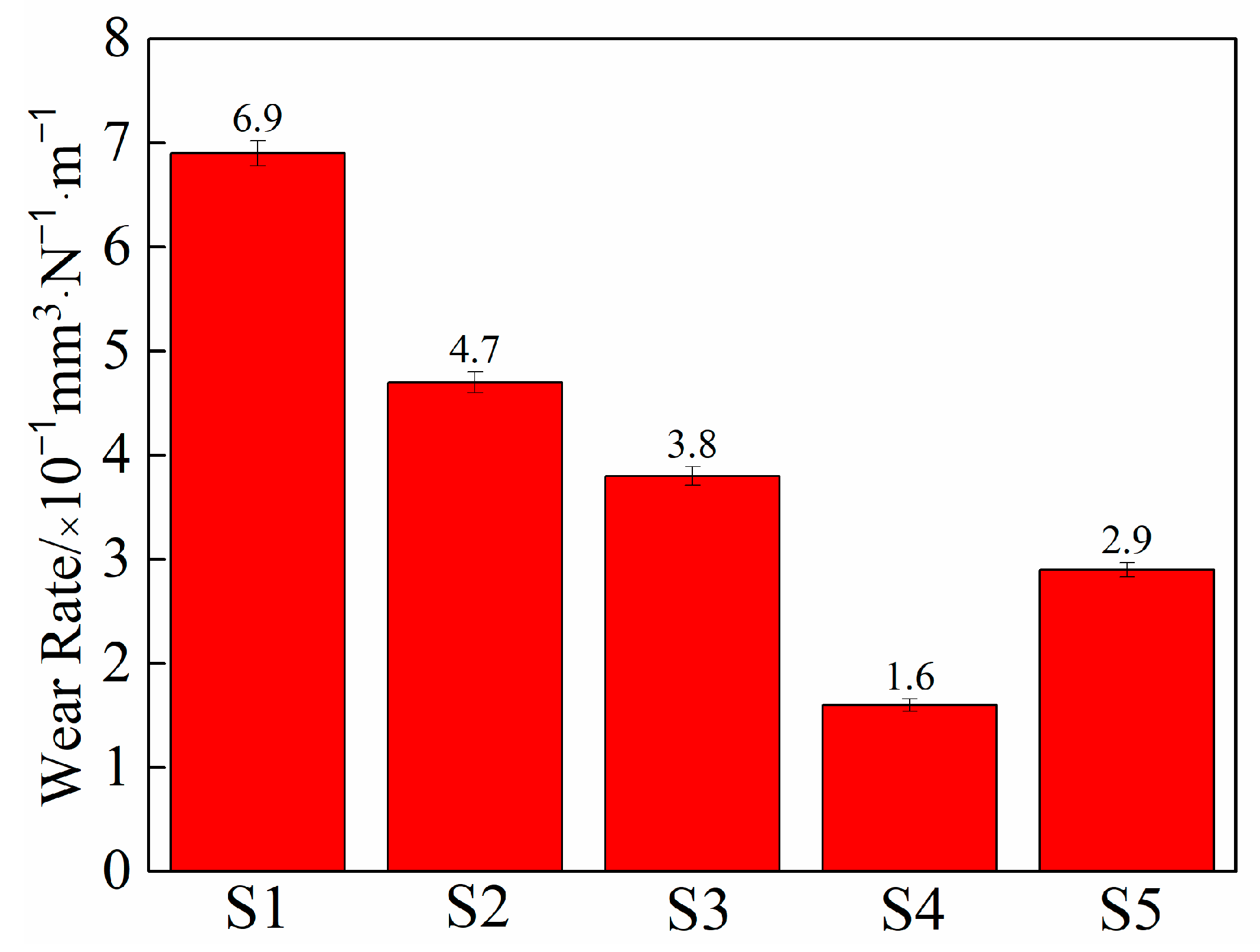 Lubricants 12 00325 g008