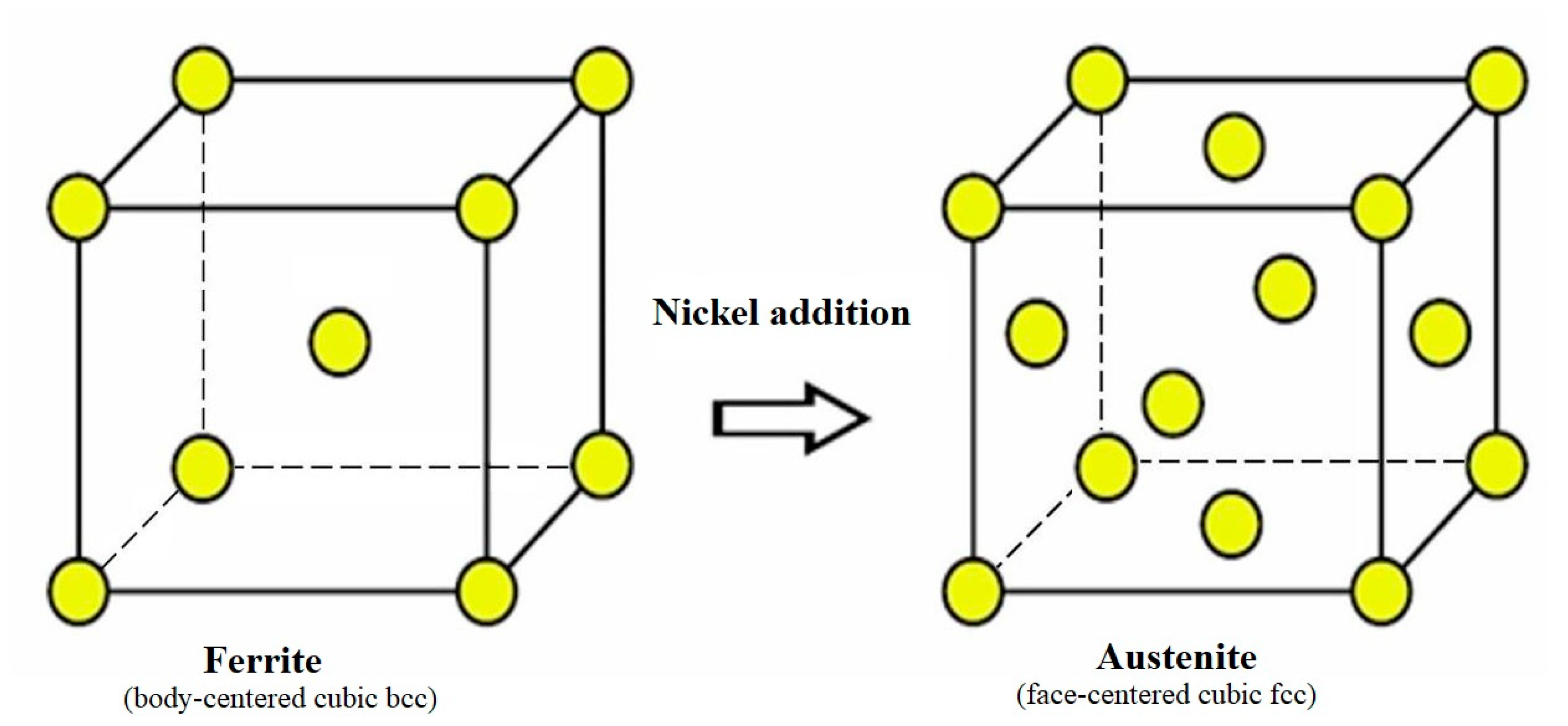 Lubricants 12 00330 g001