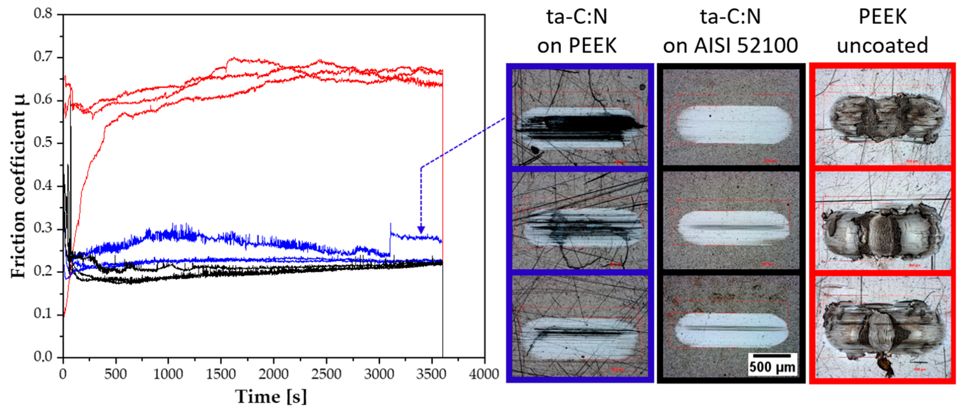 Lubricants 12 00331 g004