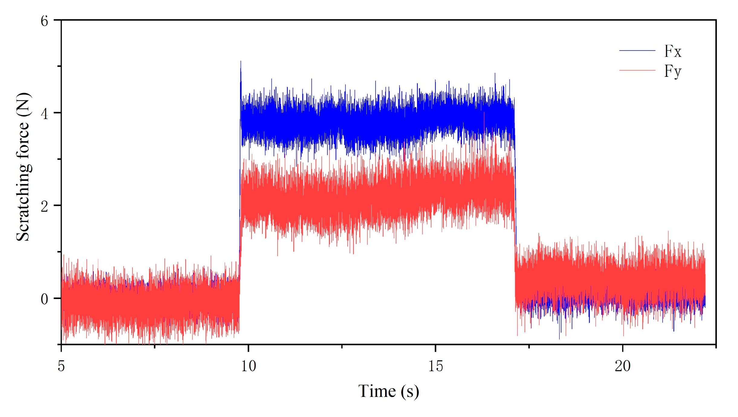 Lubricants 12 00333 g003