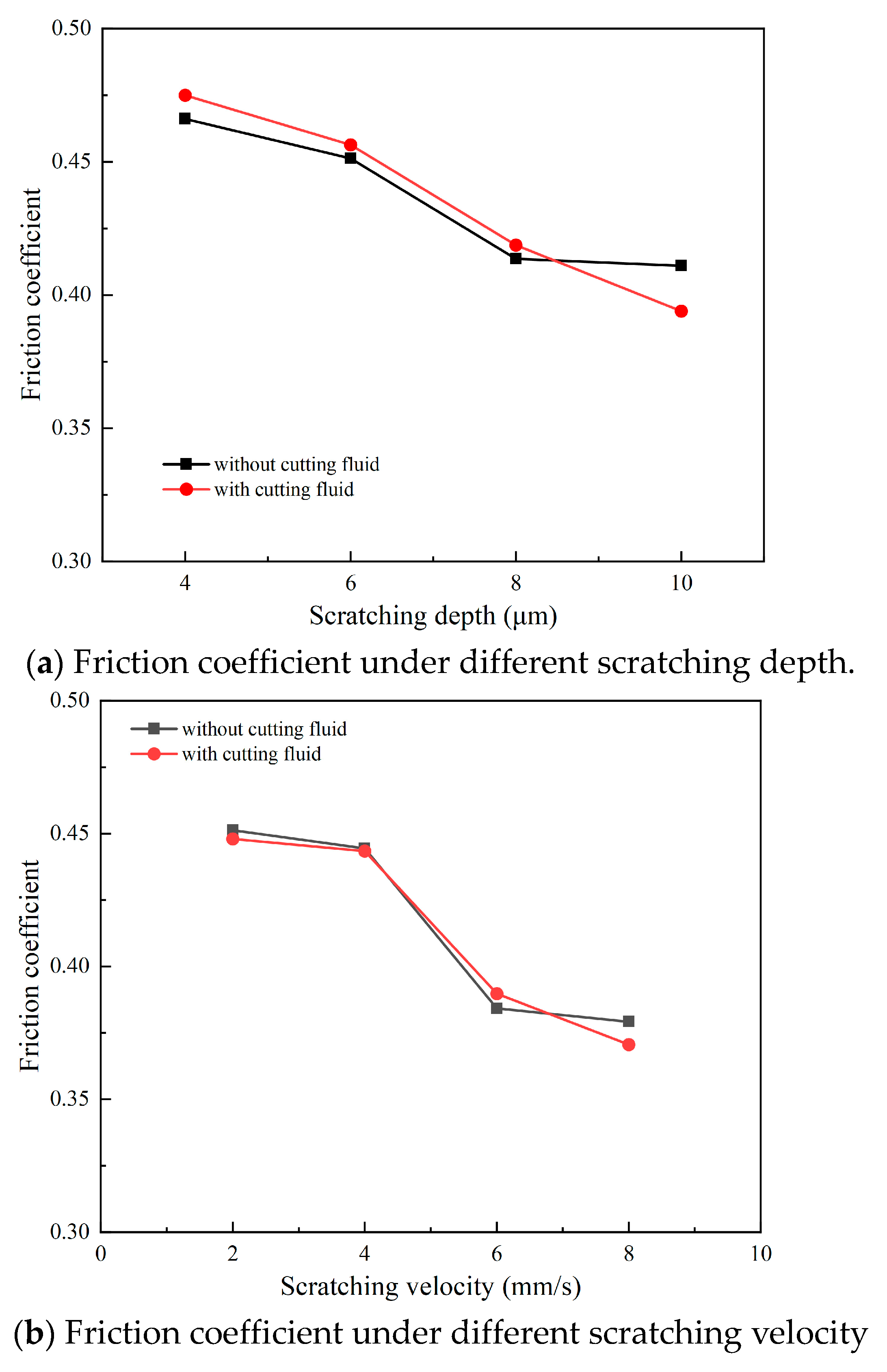 Lubricants 12 00333 g006