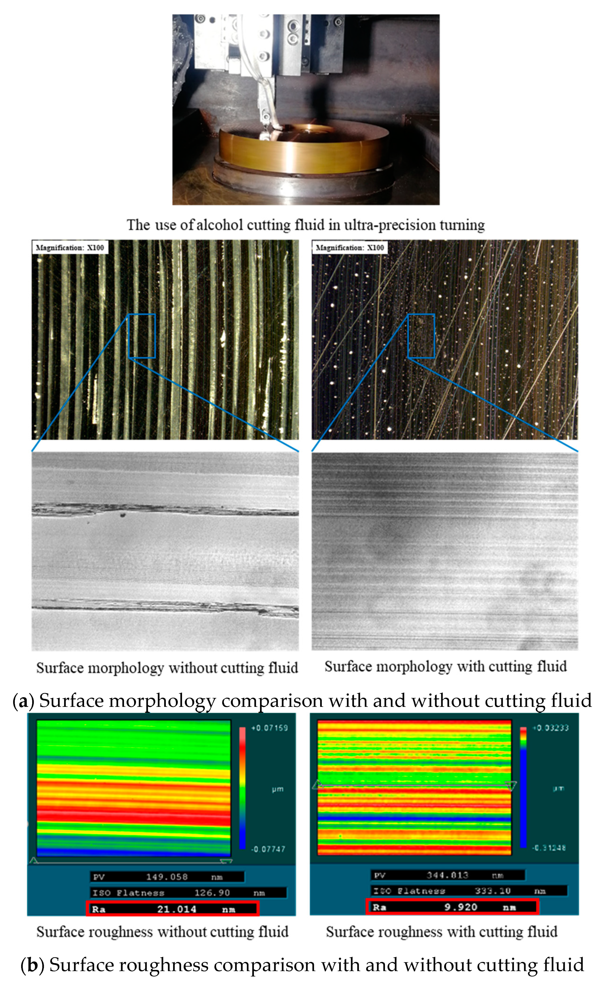 Lubricants 12 00333 g010