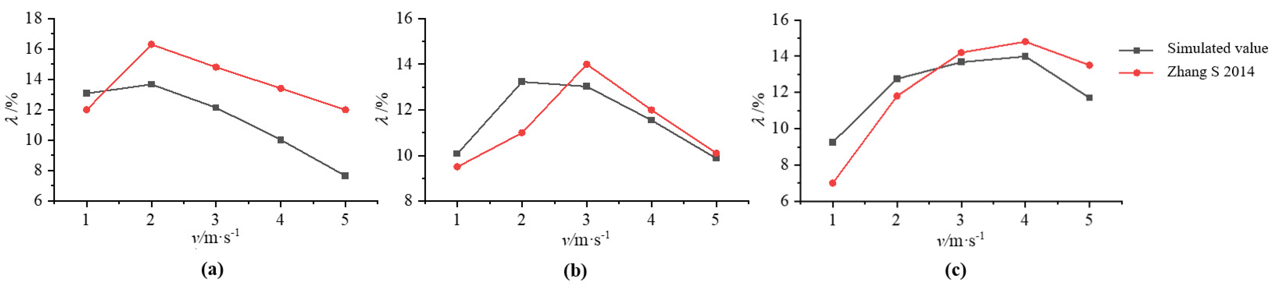 Lubricants 12 00334 g003