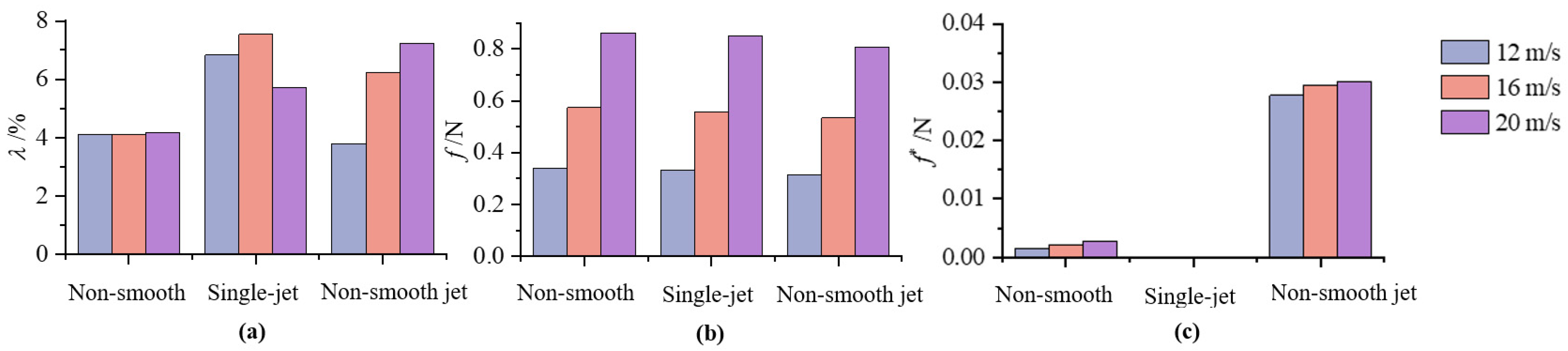 Lubricants 12 00334 g004