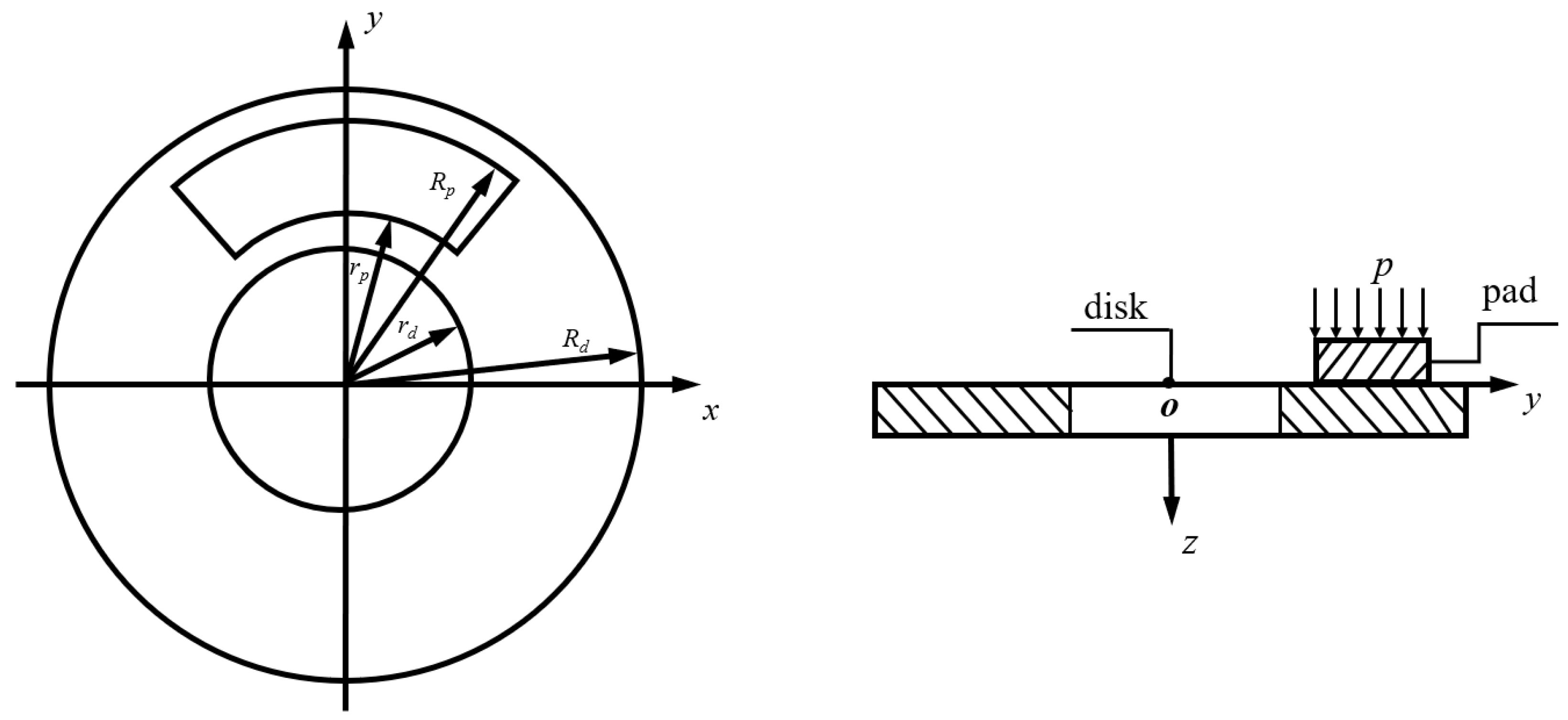 Lubricants 12 00335 g002 Lubricants 12 00335 g002