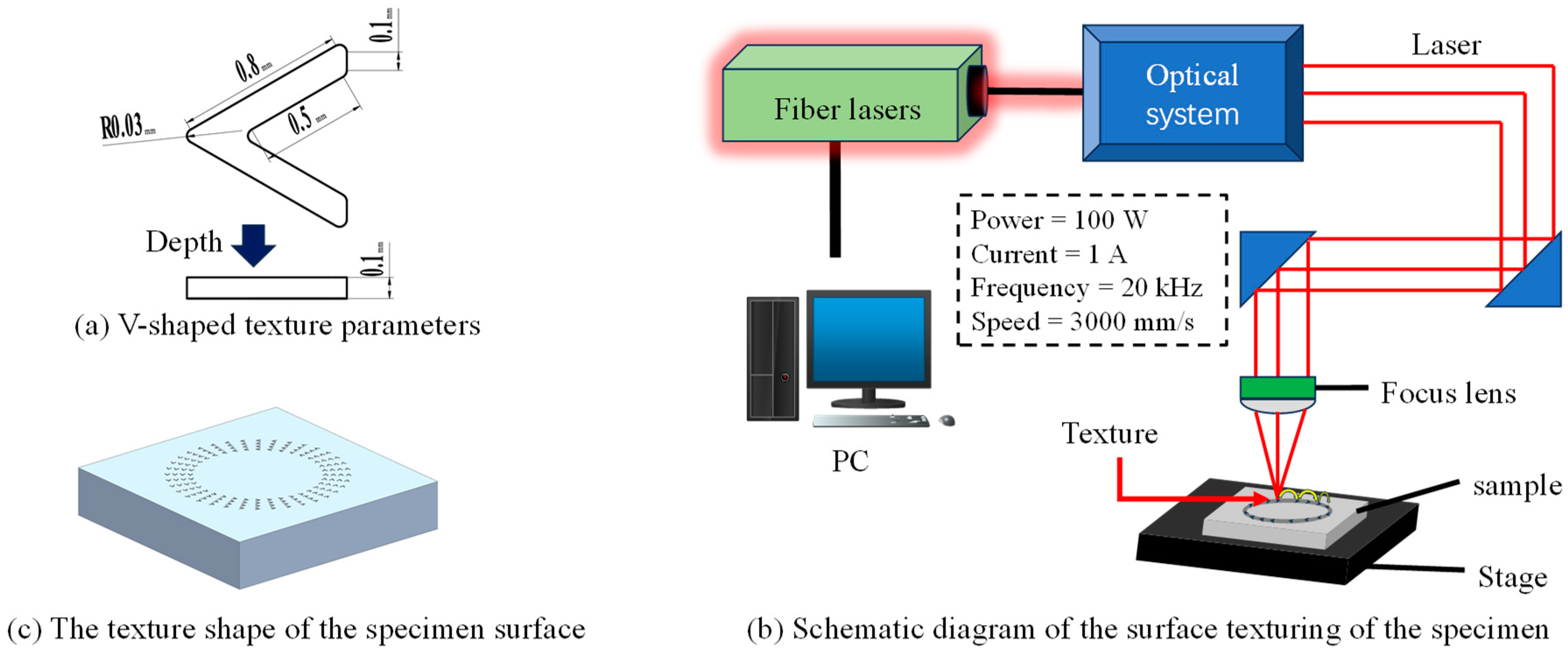 Lubricants 12 00336 g002