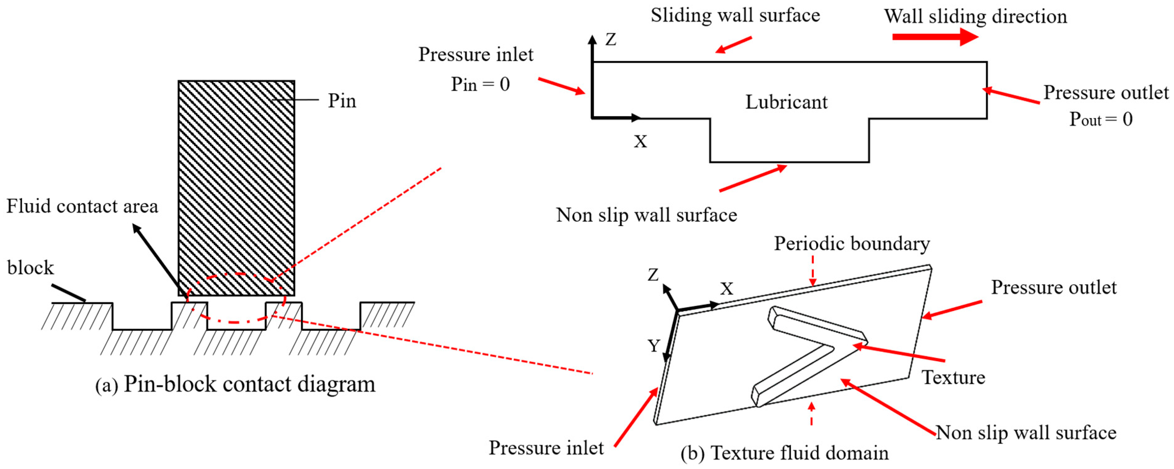 Lubricants 12 00336 g004