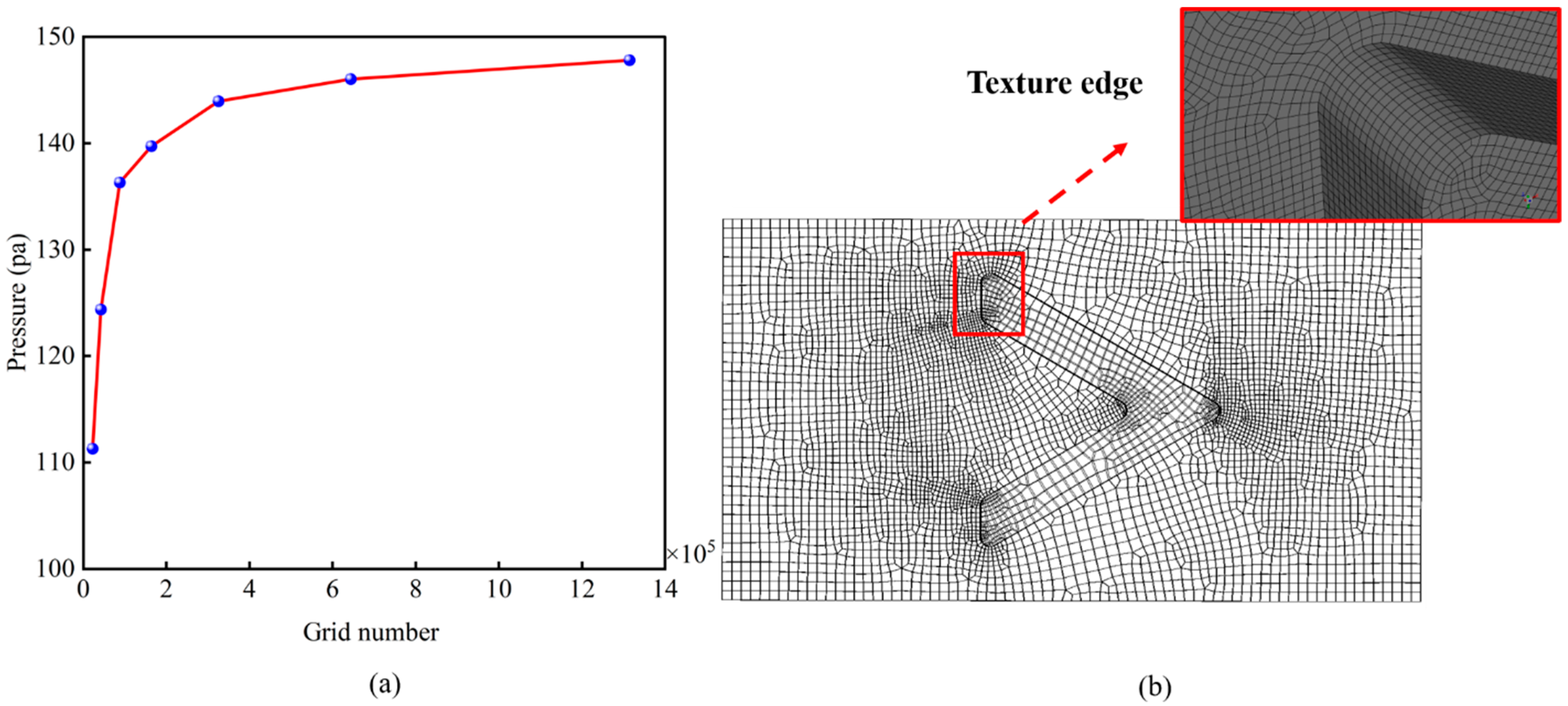 Lubricants 12 00336 g005