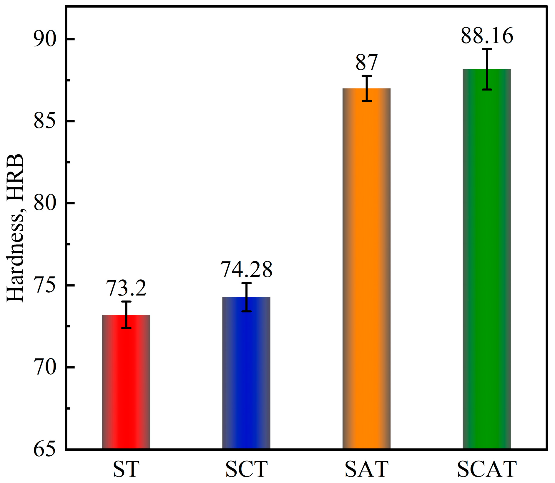 Lubricants 12 00336 g006