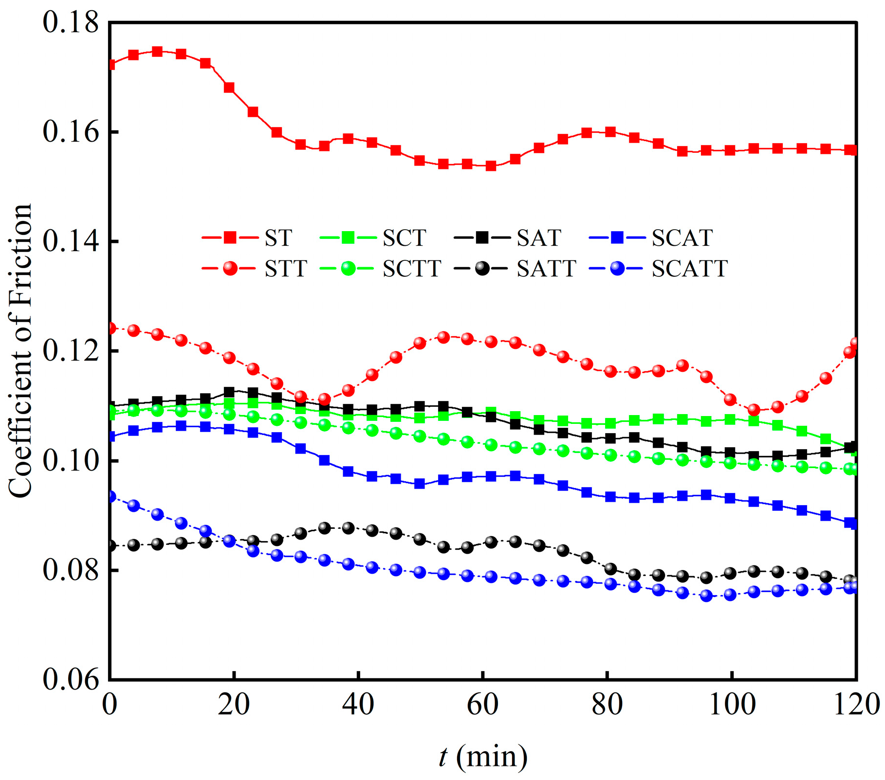 Lubricants 12 00336 g011