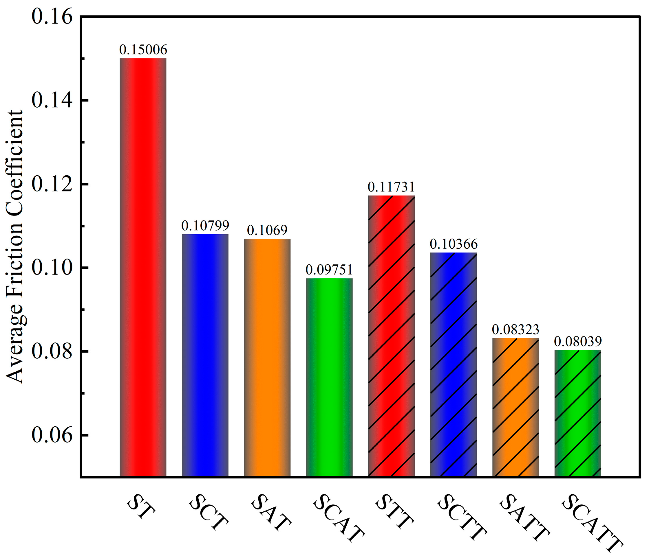 Lubricants 12 00336 g012