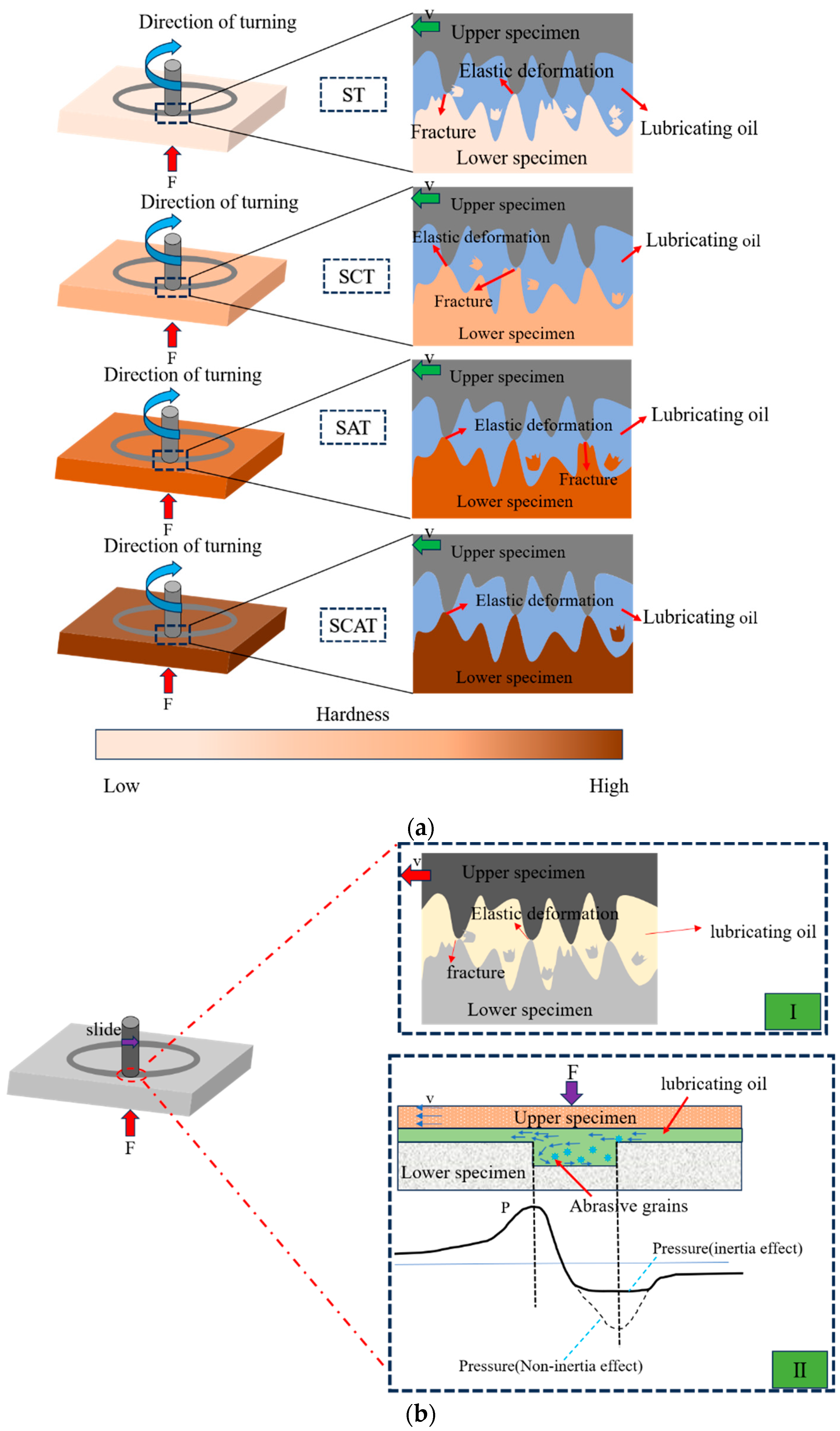 Lubricants 12 00336 g017