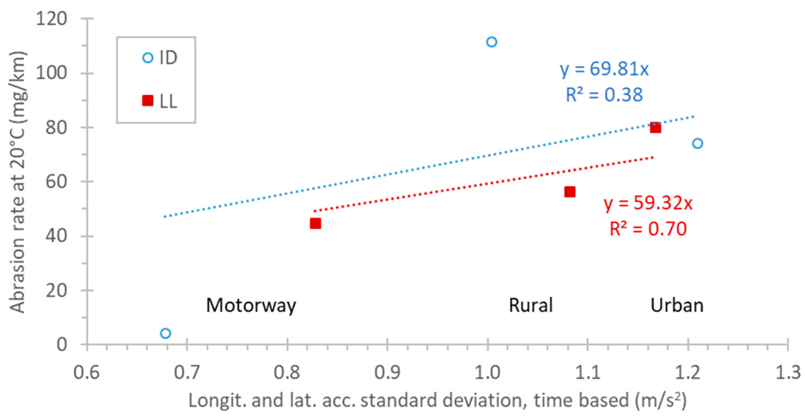 Lubricants 12 00338 g002