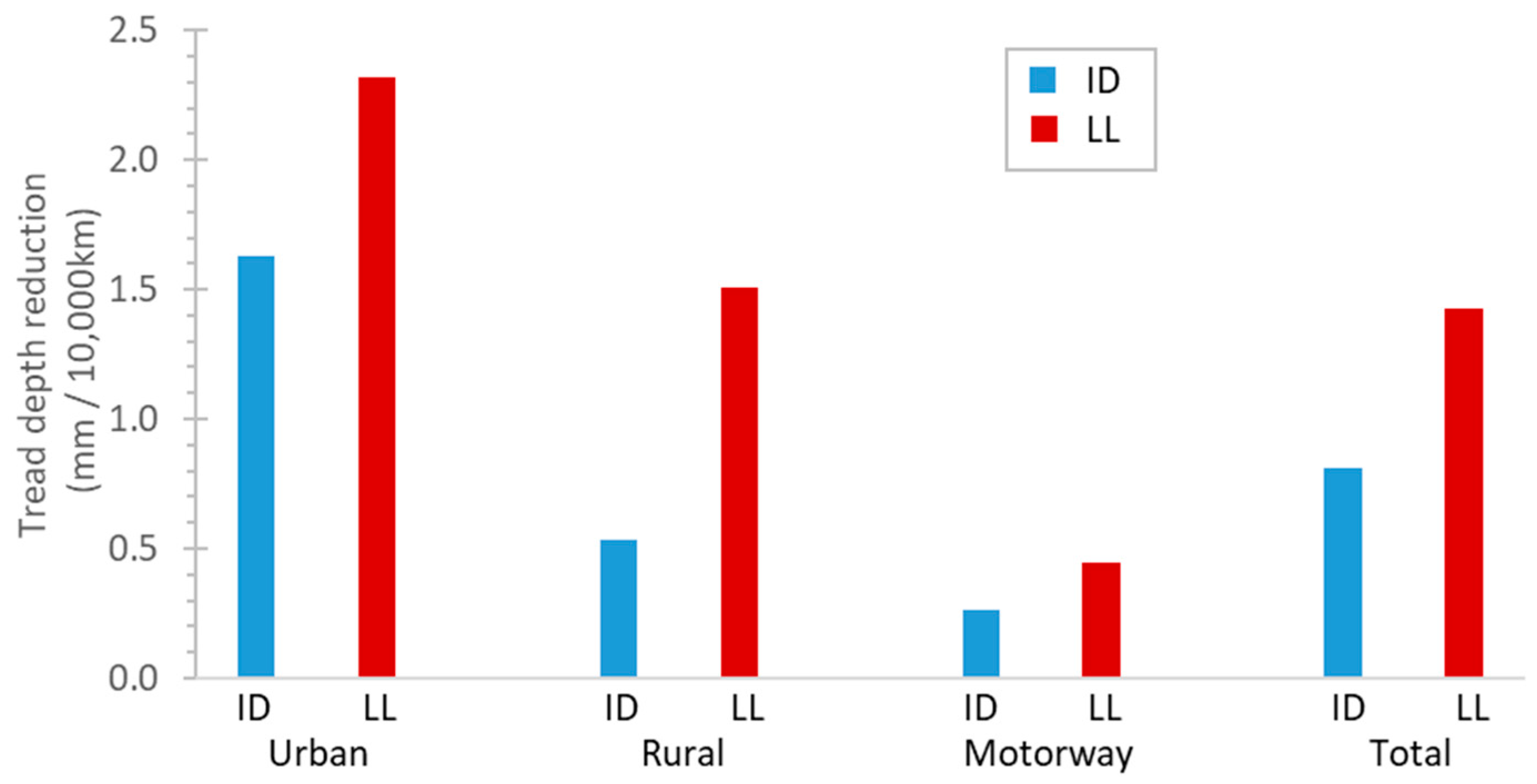 Lubricants 12 00338 g004
