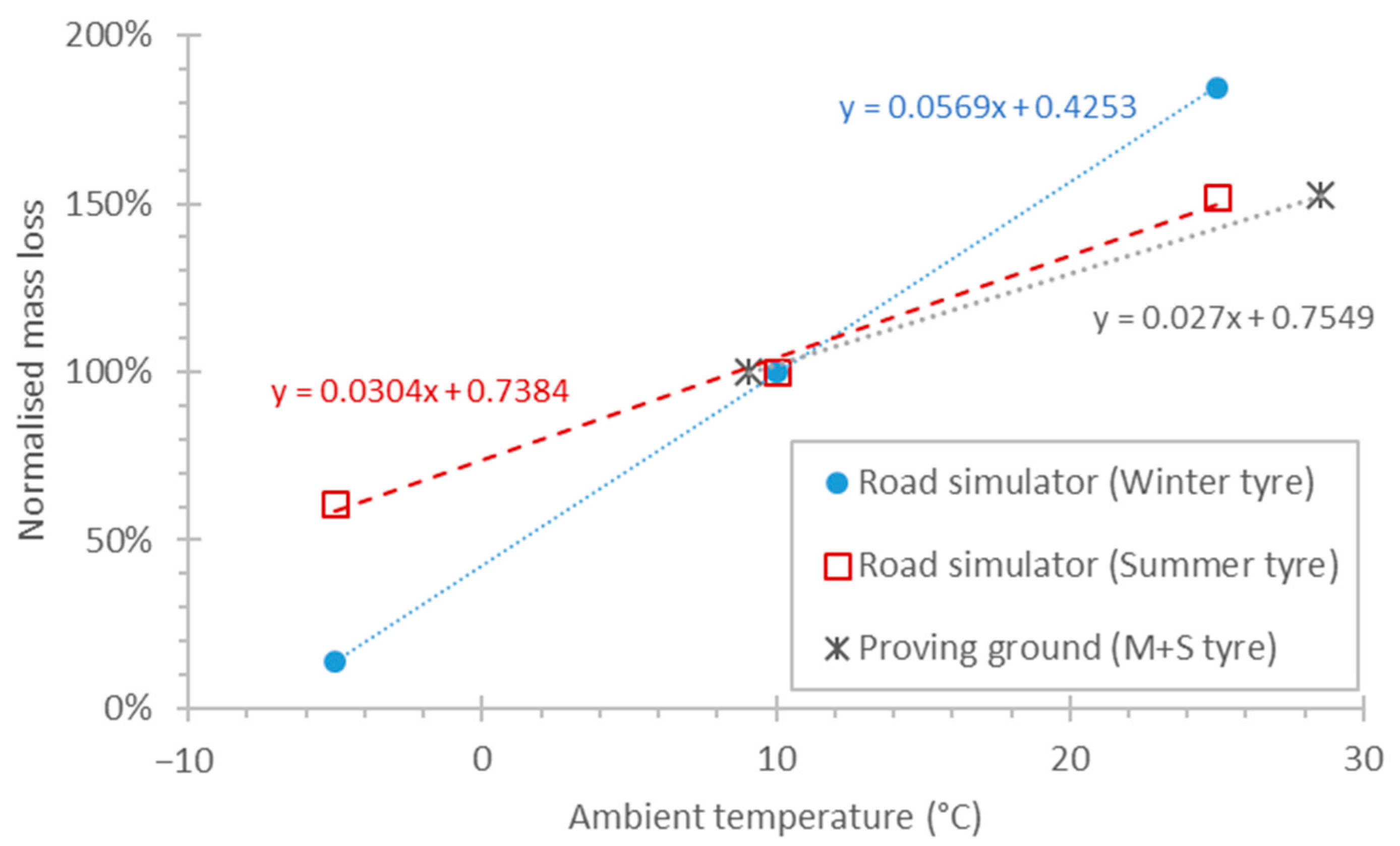 Lubricants 12 00338 g0a2