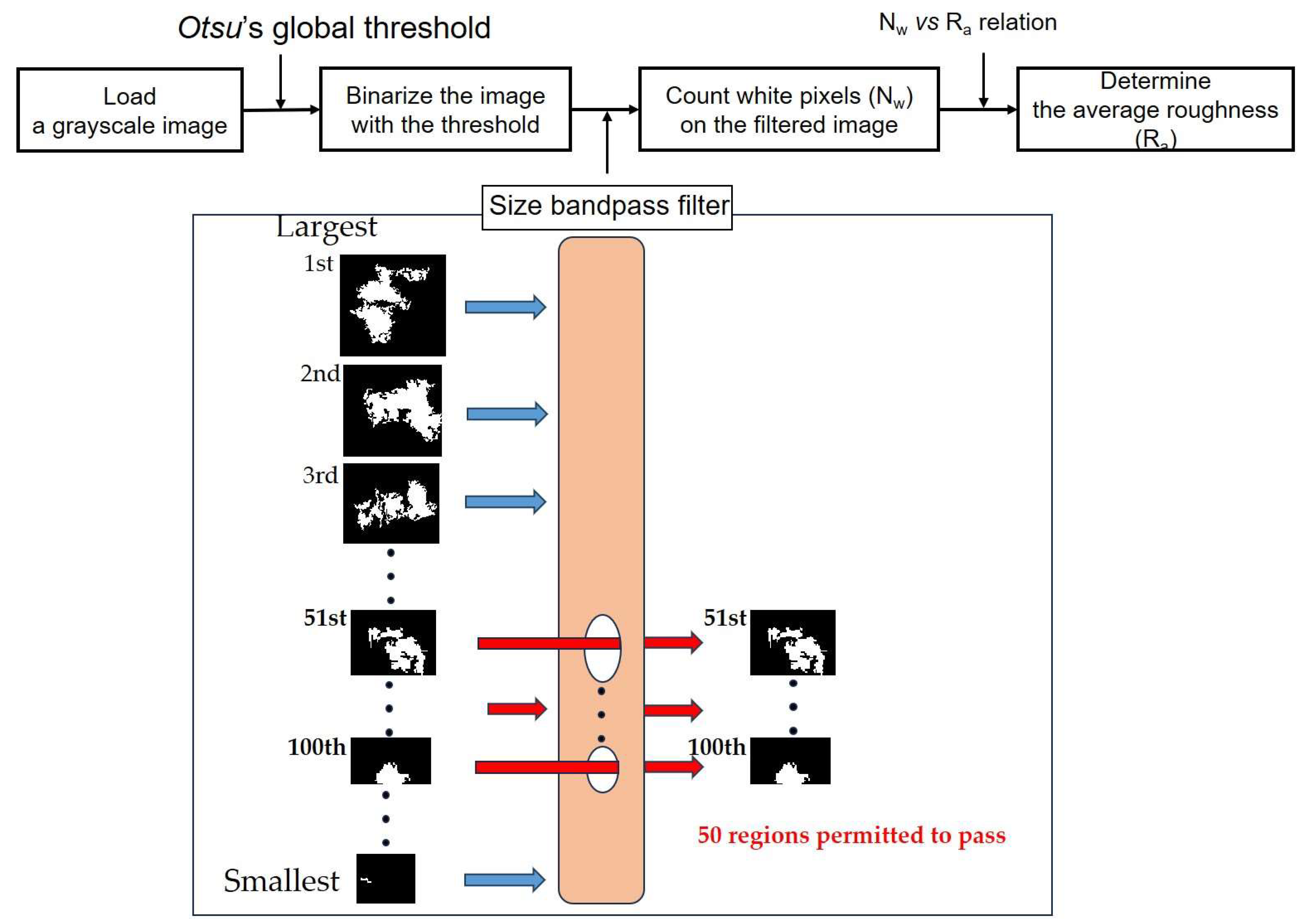 Lubricants 12 00339 g002