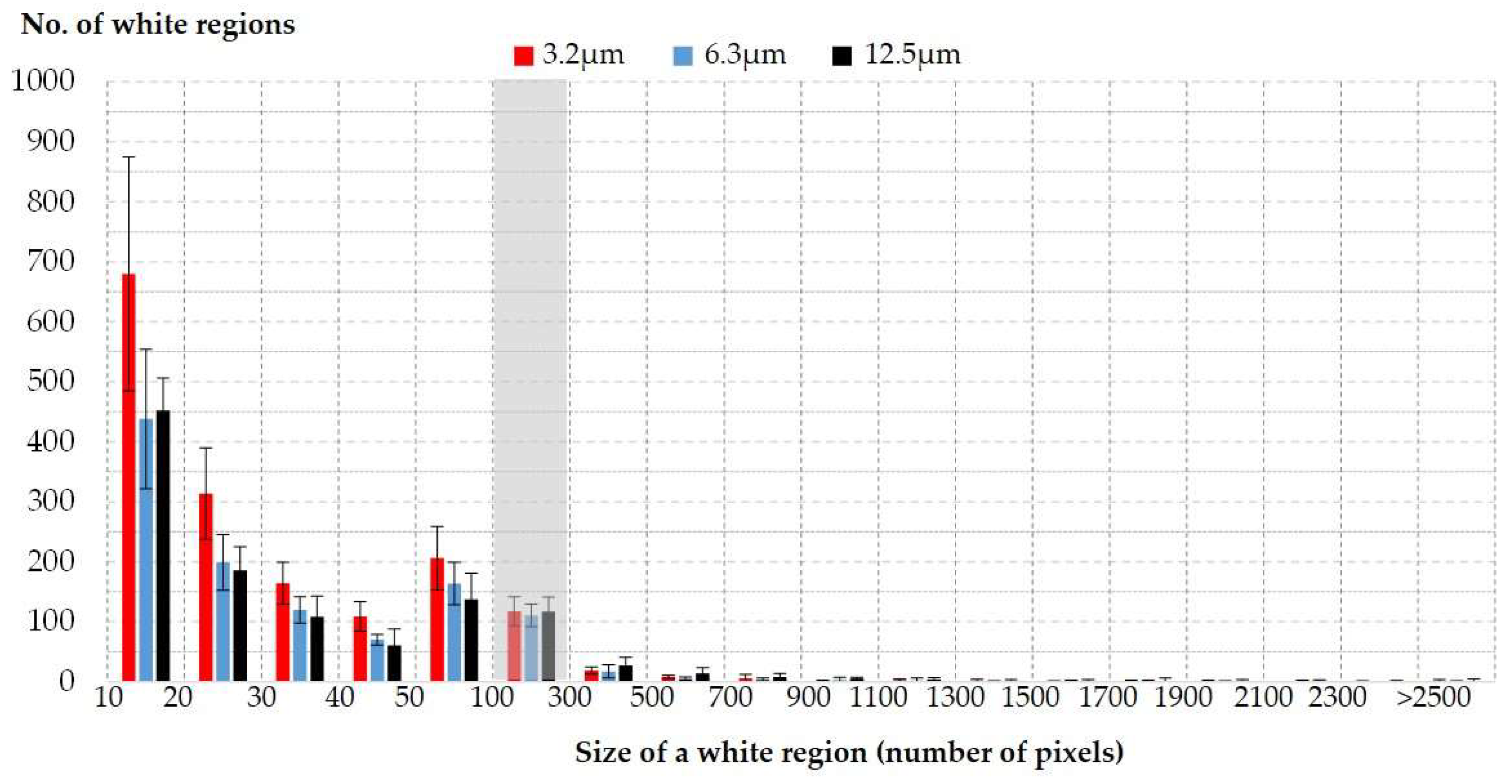 Lubricants 12 00339 g010