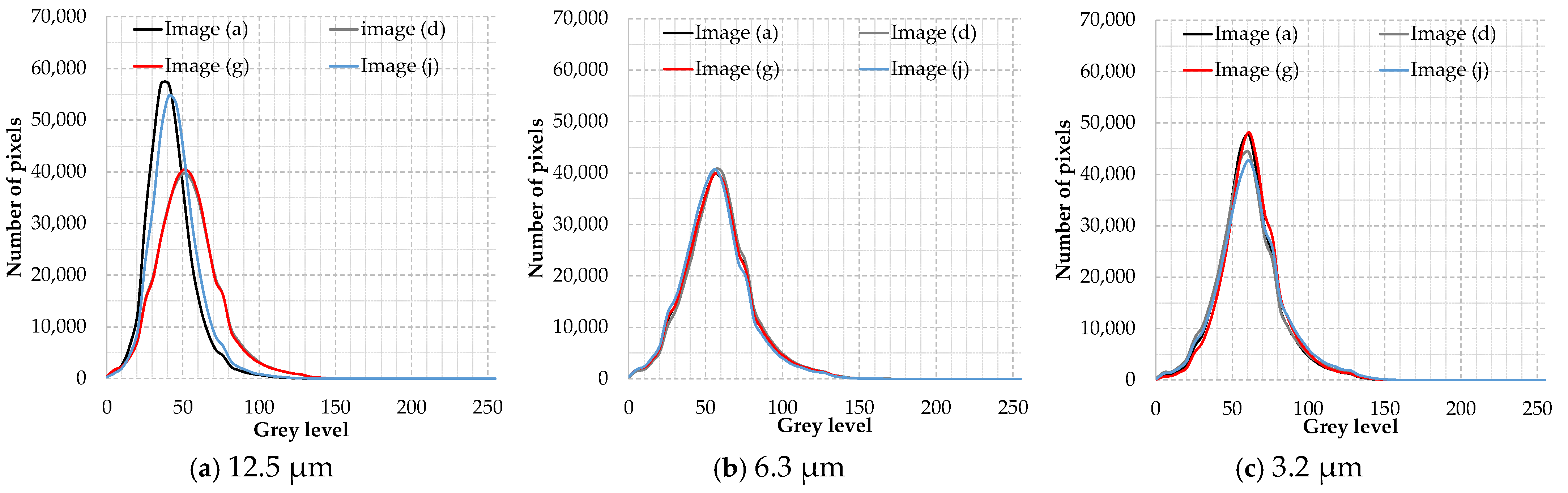 Lubricants 12 00339 g0a2