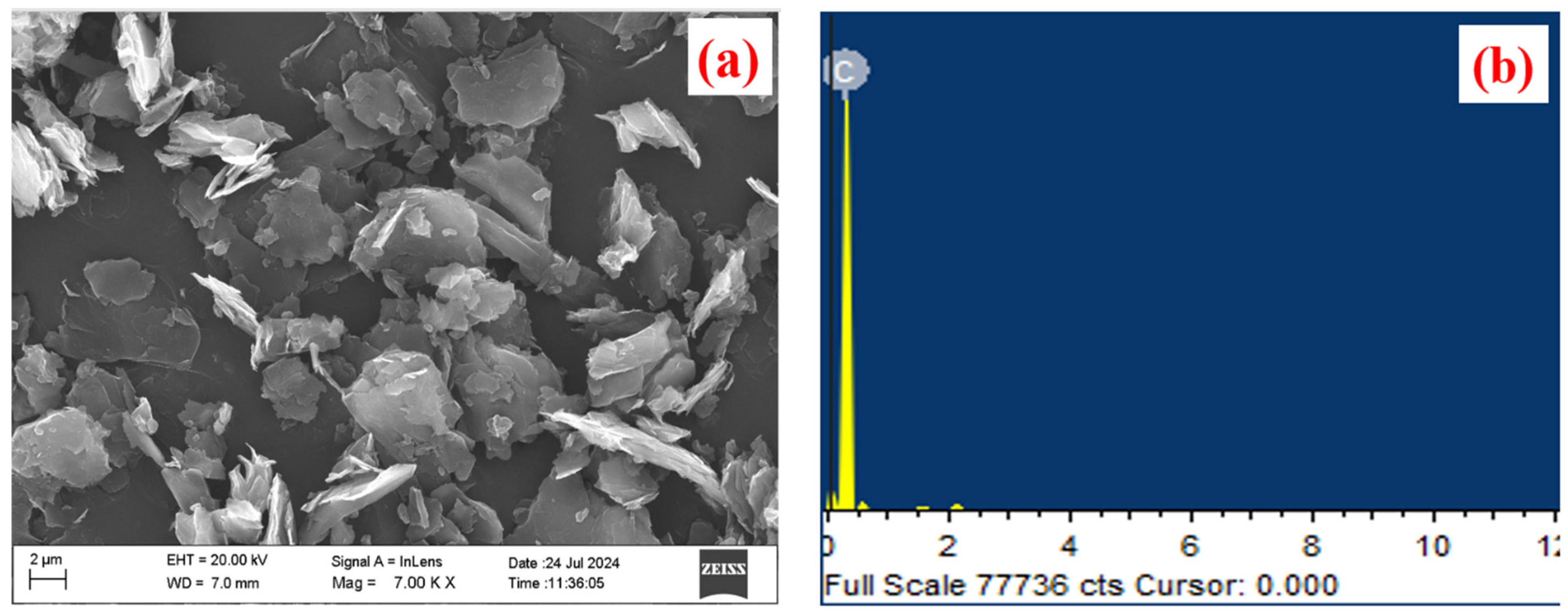 Lubricants 12 00341 g001a